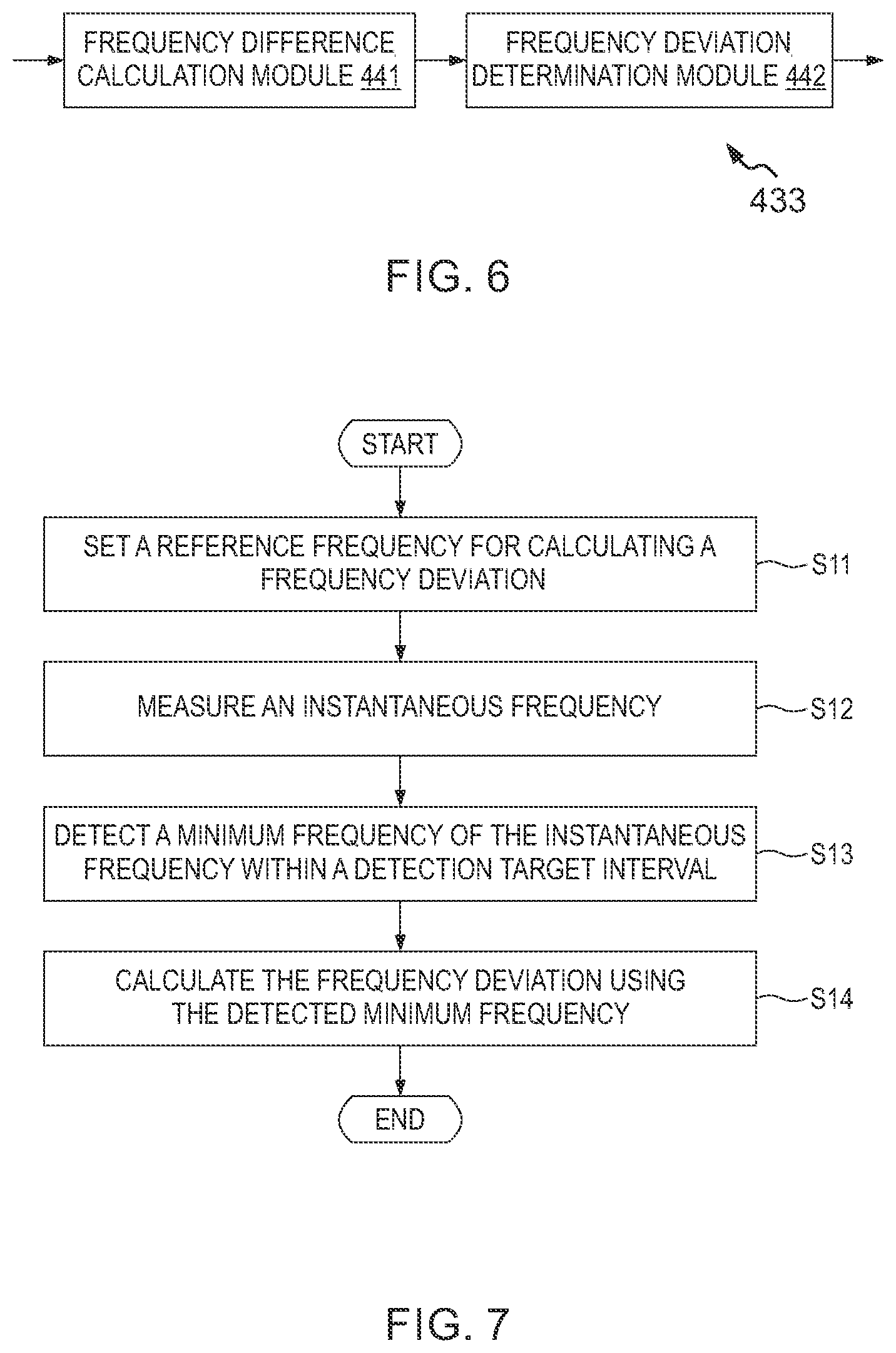 Patent US12309002 Figure 5 – Methods and devices for estimating a frequency deviation