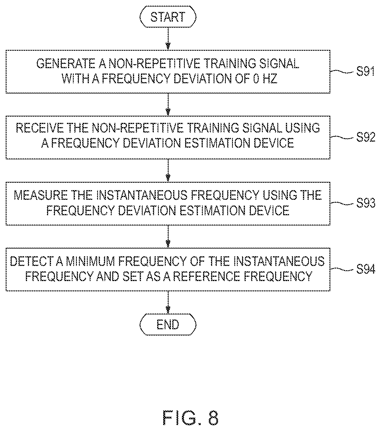 Patent US12309002 Figure 6 – Methods and devices for estimating a frequency deviation