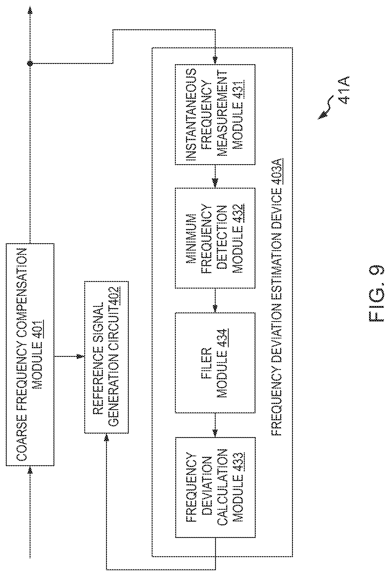 Patent US12309002 Figure 7 – Methods and devices for estimating a frequency deviation
