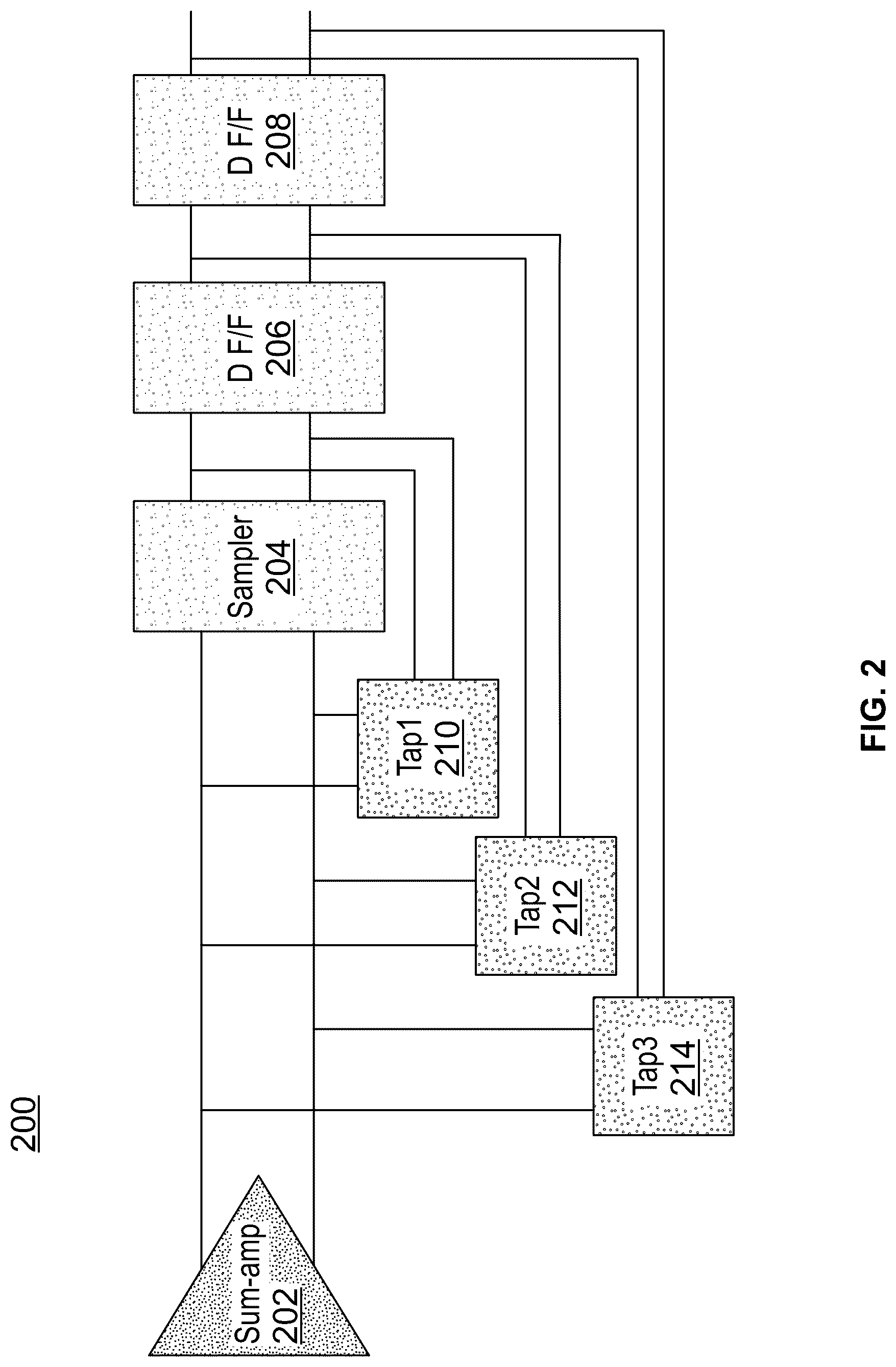 Patent US12309004 Figure 2 – Decision feedback equalization tap network