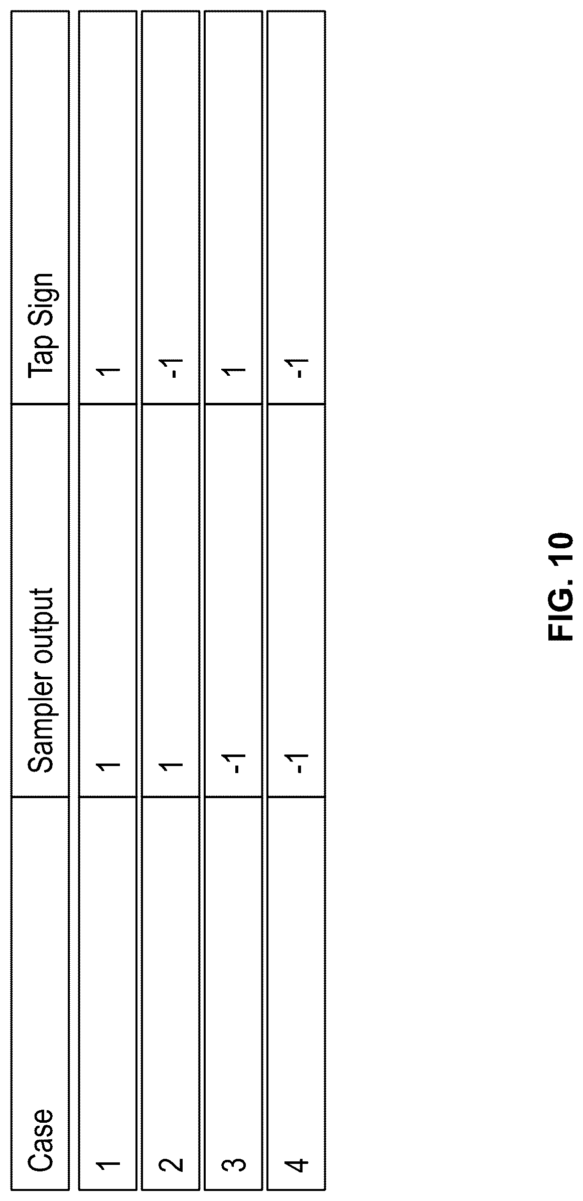Patent US12309004 Figure 10 – Decision feedback equalization tap network