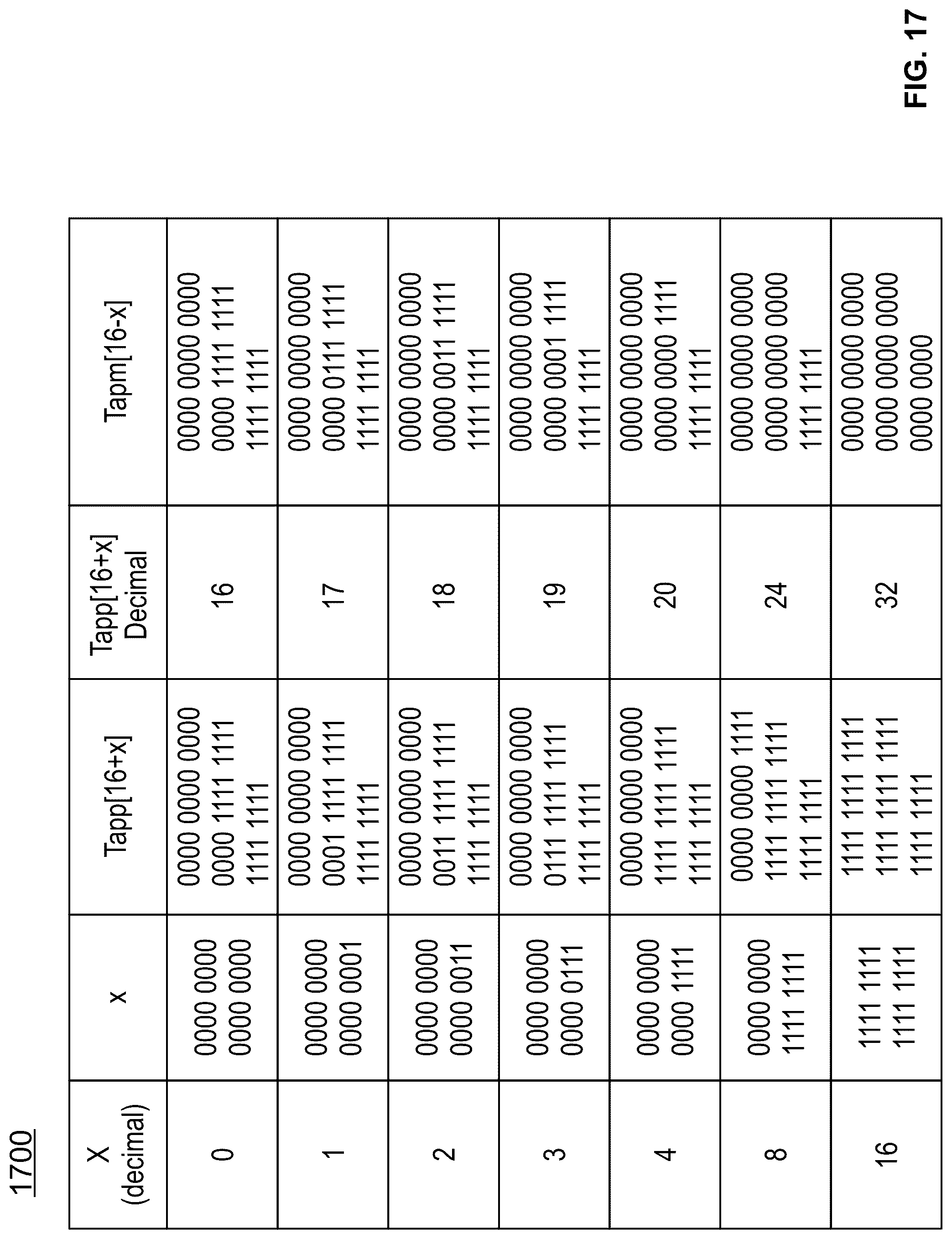 Patent US12309004 Figure 17 – Decision feedback equalization tap network