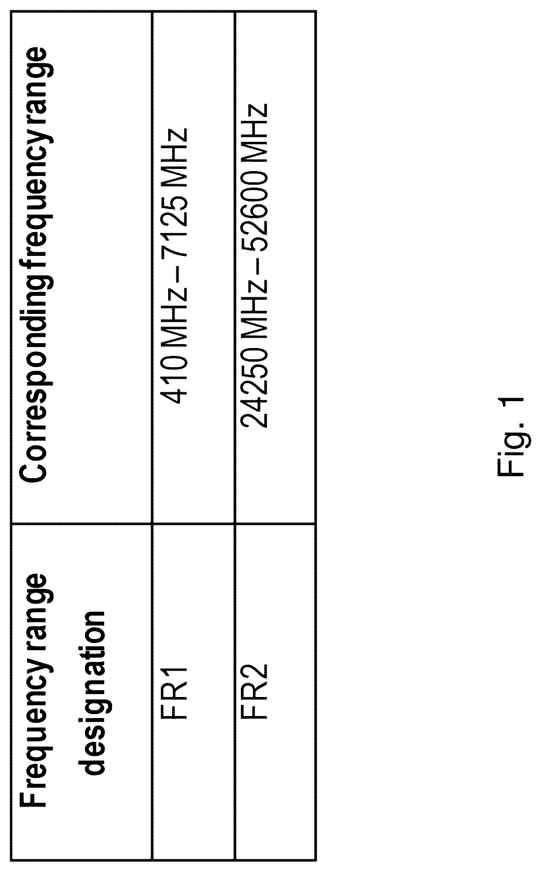 Patent US12309005 — De-ICI filter estimation for phase noise mitigation — Figure 1