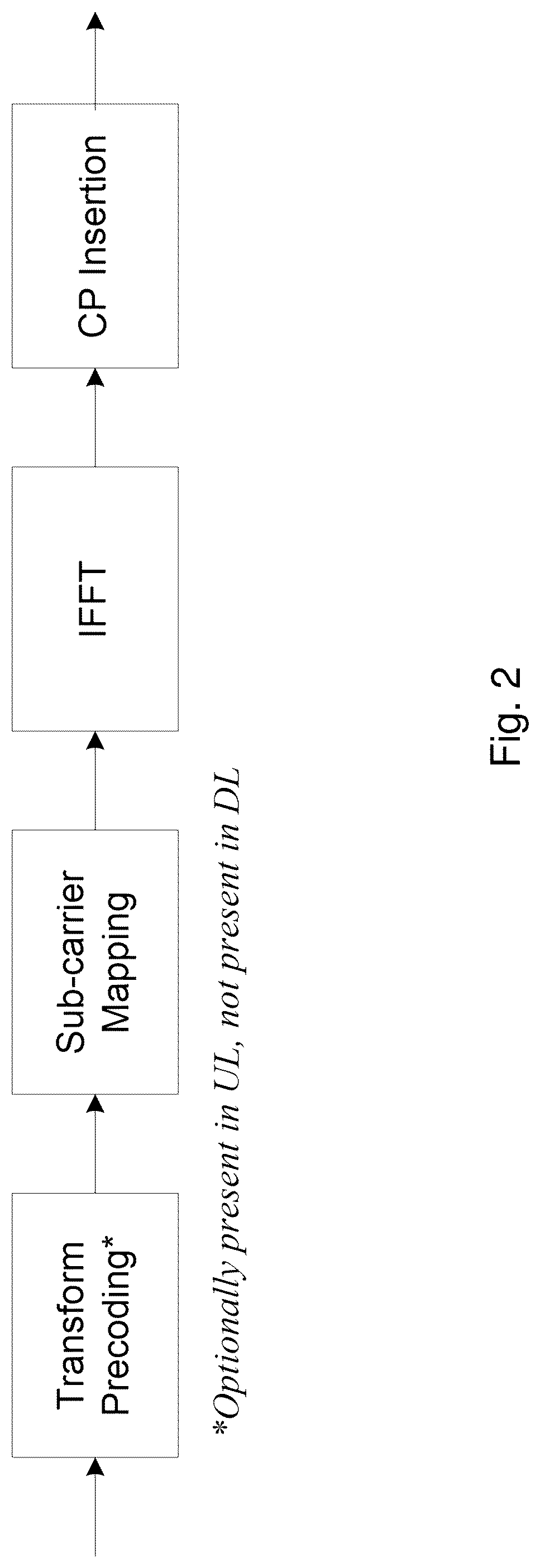 Patent US12309005 Figure 2 – De-ICI filter estimation for phase noise mitigation