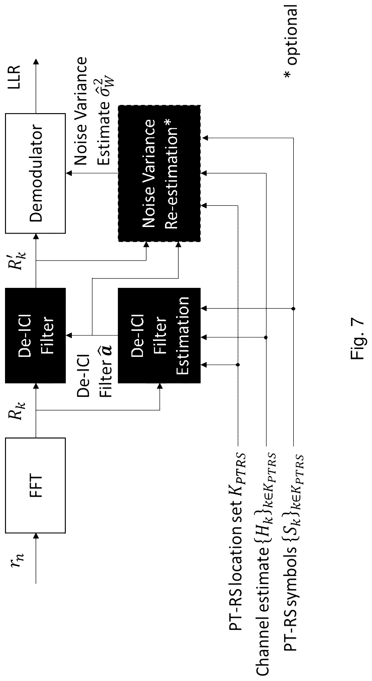Patent US12309005 Figure 7 – De-ICI filter estimation for phase noise mitigation