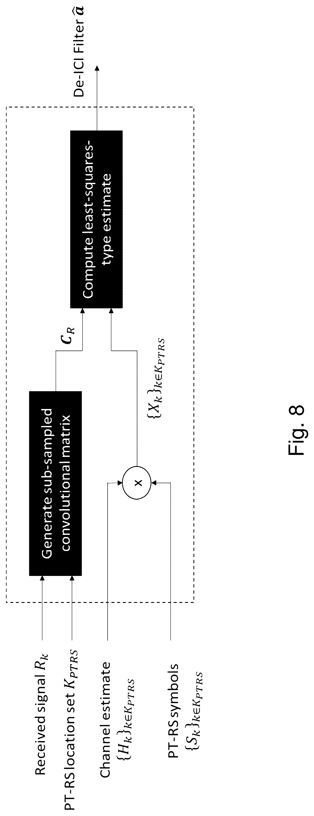 Patent US12309005 Figure 8 – De-ICI filter estimation for phase noise mitigation
