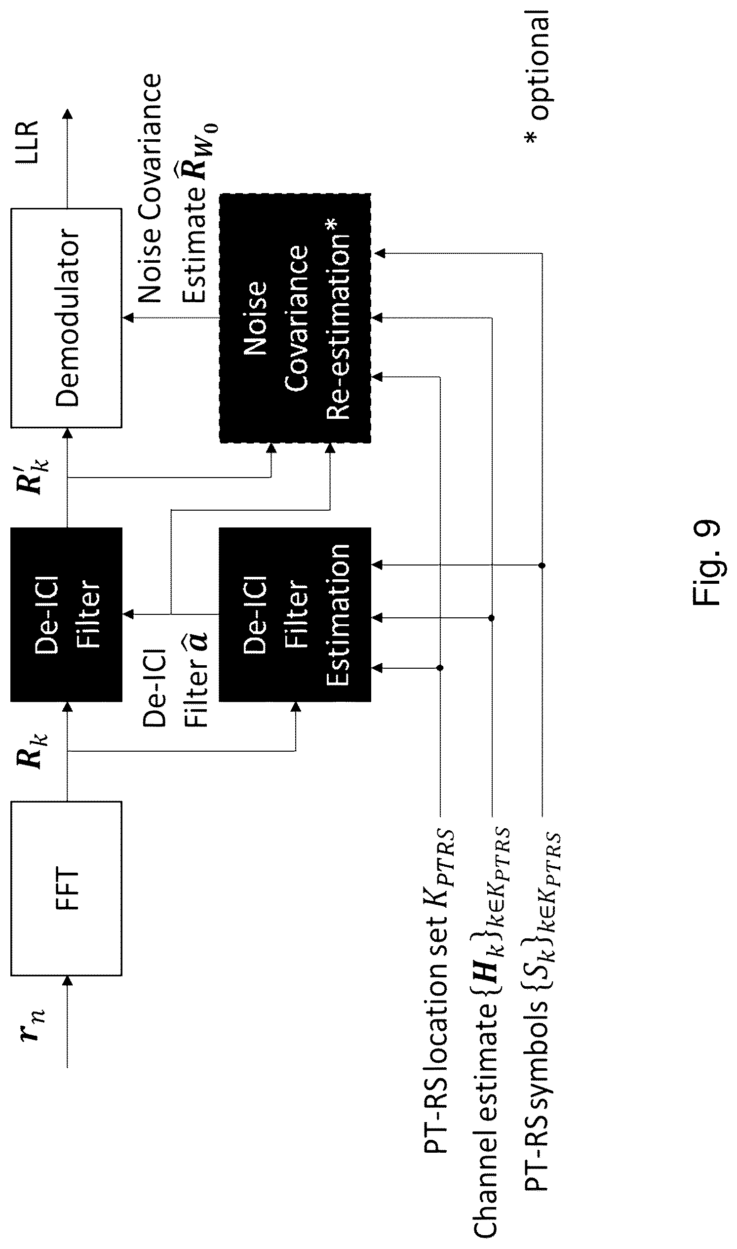 Patent US12309005 Figure 9 – De-ICI filter estimation for phase noise mitigation
