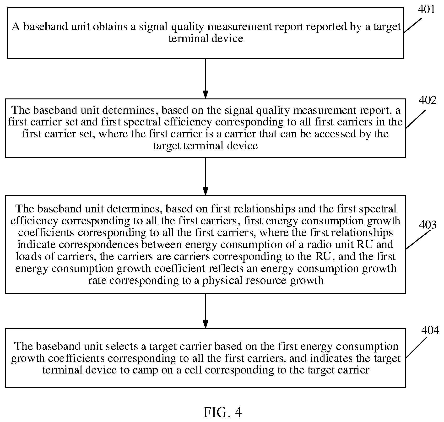 Patent US12309006 Figure 3 – Carrier processing method, baseband unit, and storage medium
