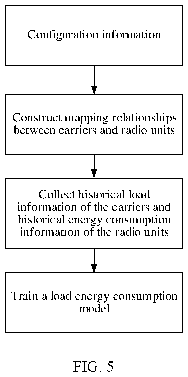 Patent US12309006 Figure 4 – Carrier processing method, baseband unit, and storage medium
