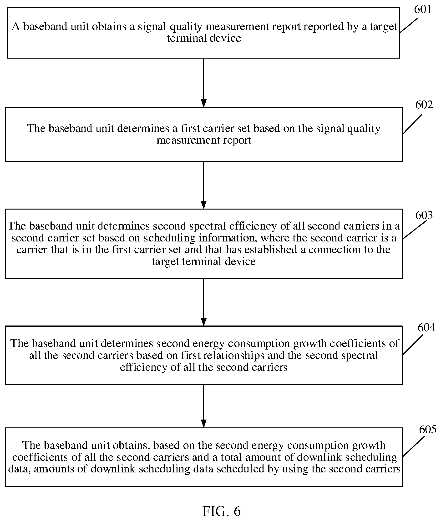 Patent US12309006 Figure 5 – Carrier processing method, baseband unit, and storage medium
