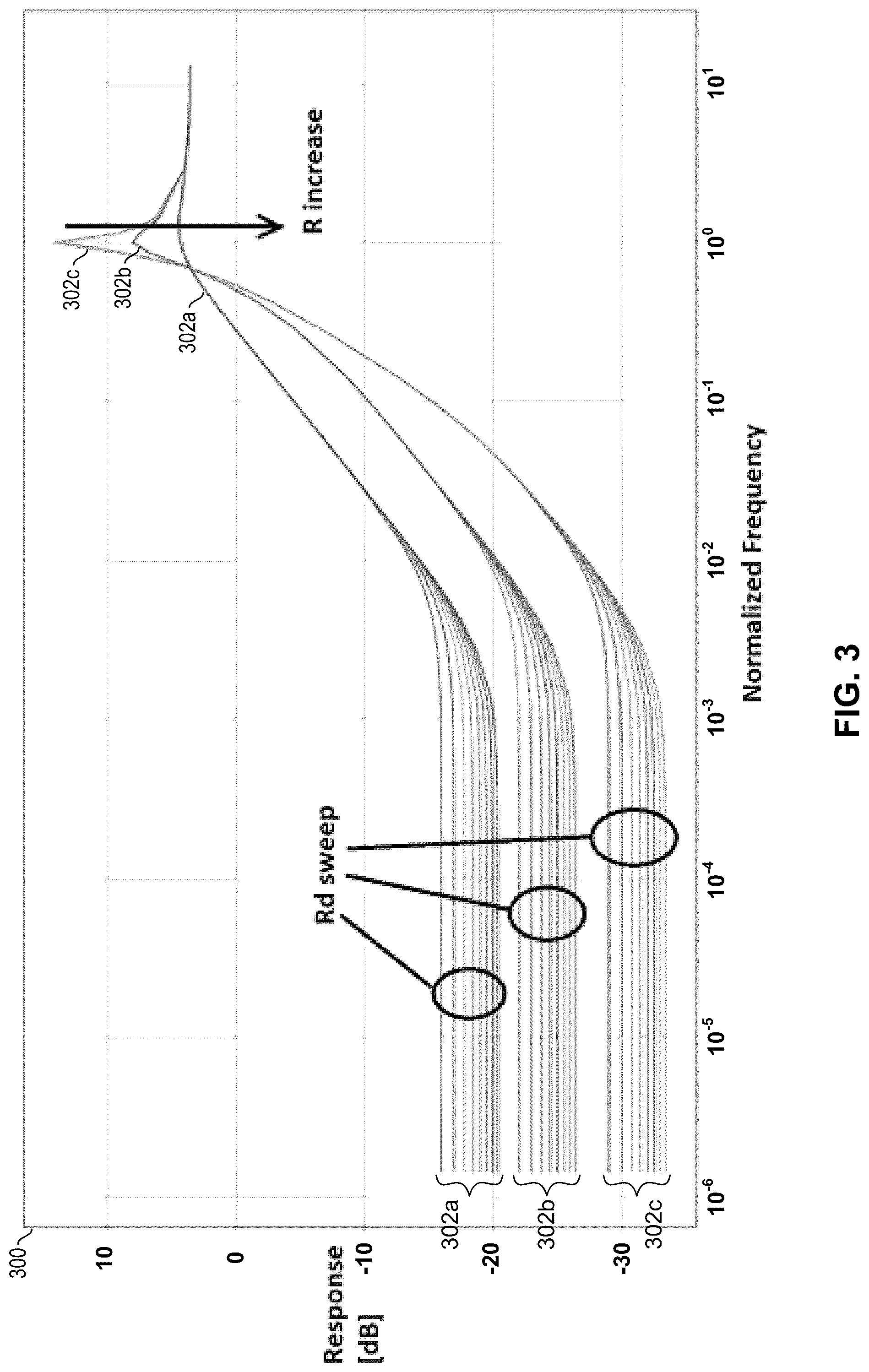 Patent US12309007 Figure 3 – Analog equalization with peaking and slope control
