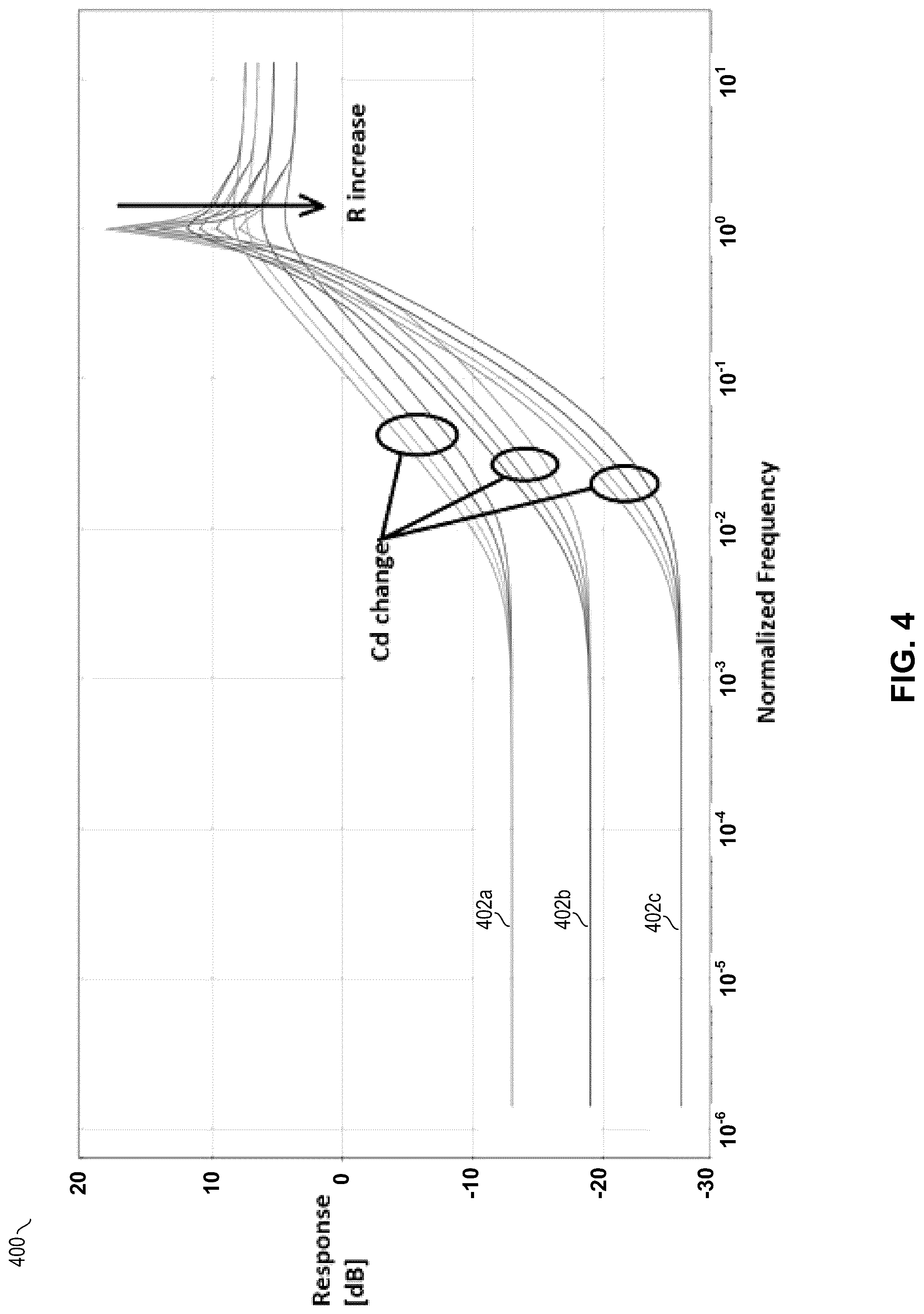 Patent US12309007 Figure 4 – Analog equalization with peaking and slope control