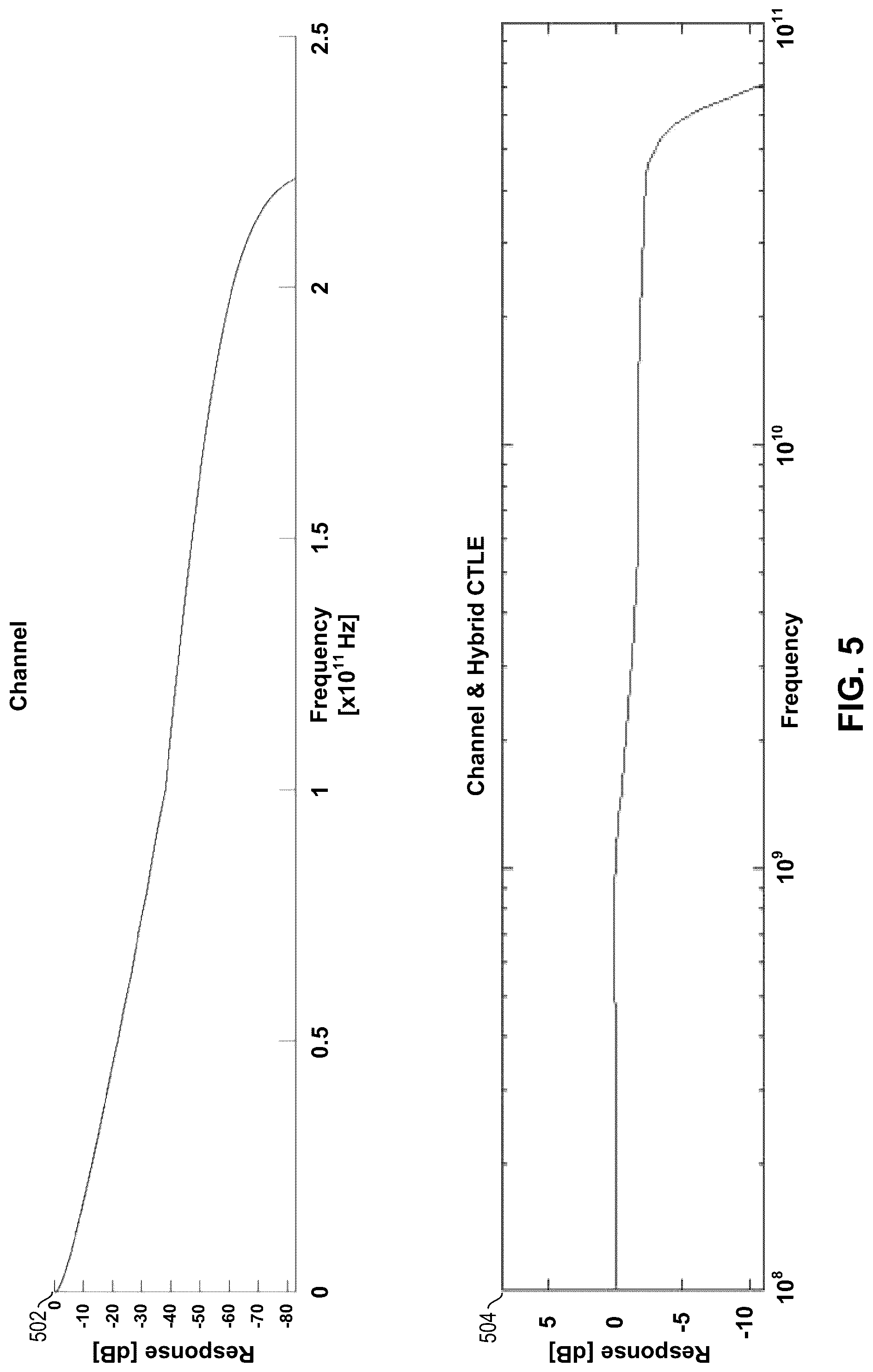 Patent US12309007 Figure 5 – Analog equalization with peaking and slope control
