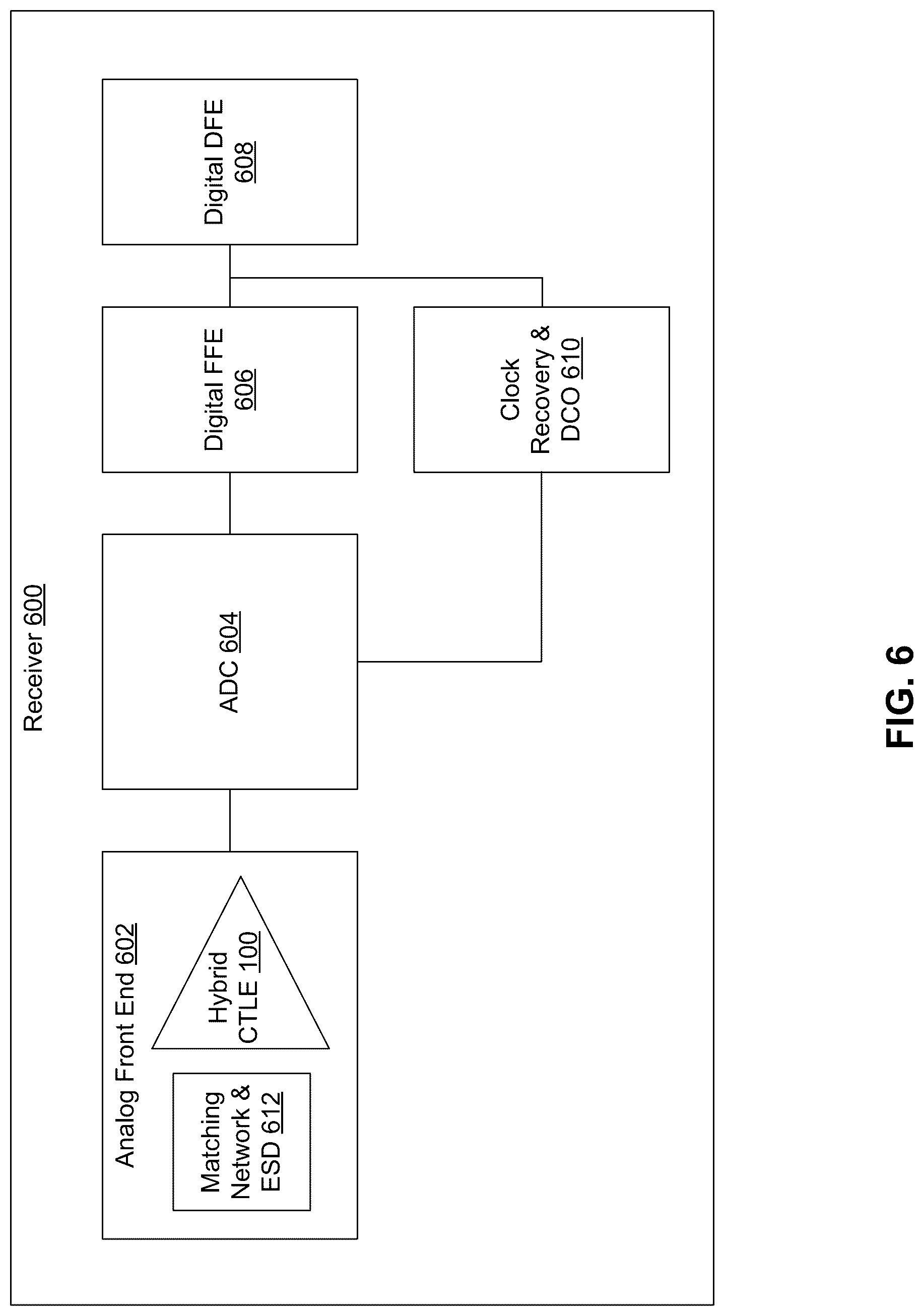 Patent US12309007 Figure 6 – Analog equalization with peaking and slope control