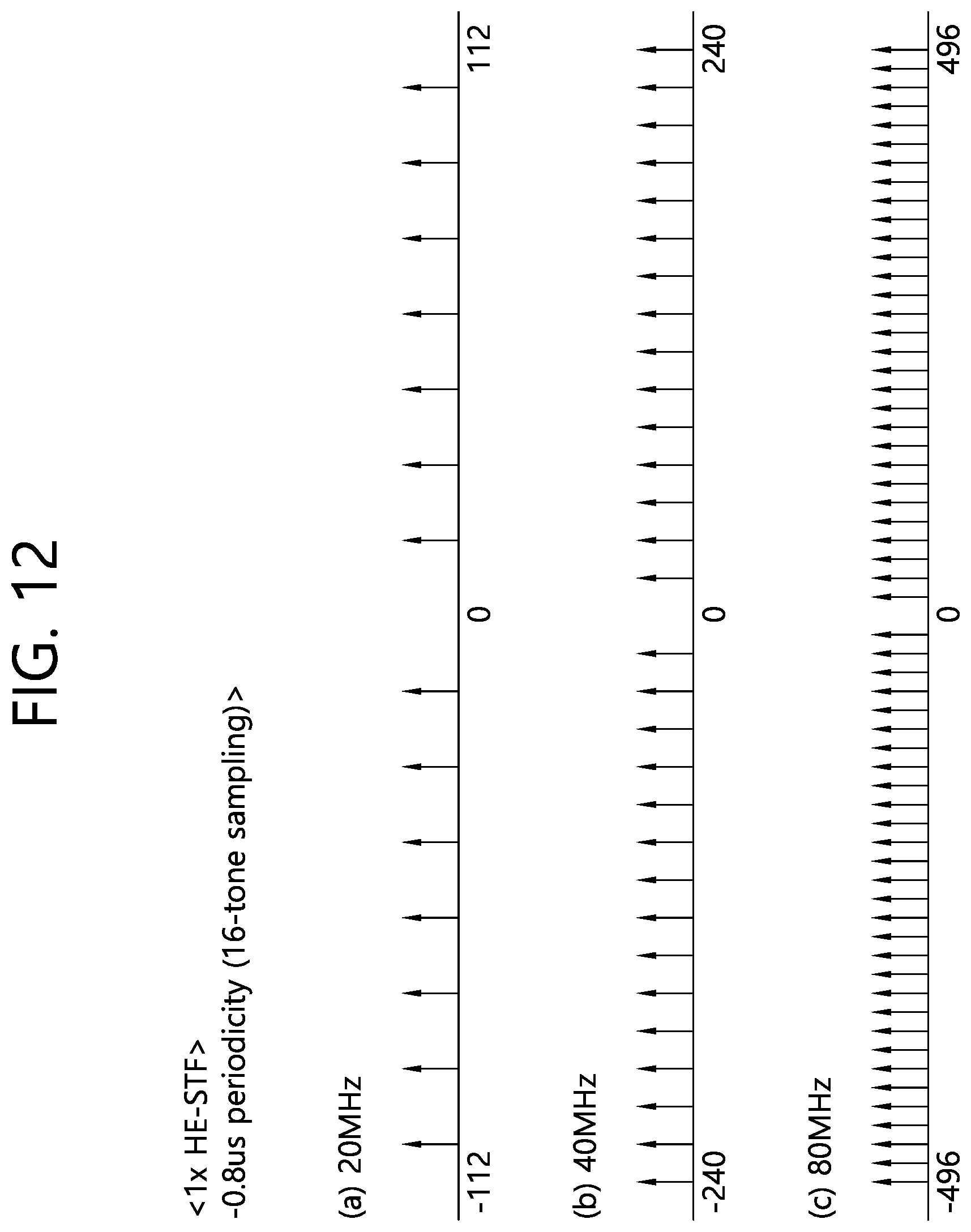 Patent US12309009 Figure 12 – Method and device for configuring 2X EHT-STF sequence by repeating STF sequence for 40 MHz band in wireless LAN system