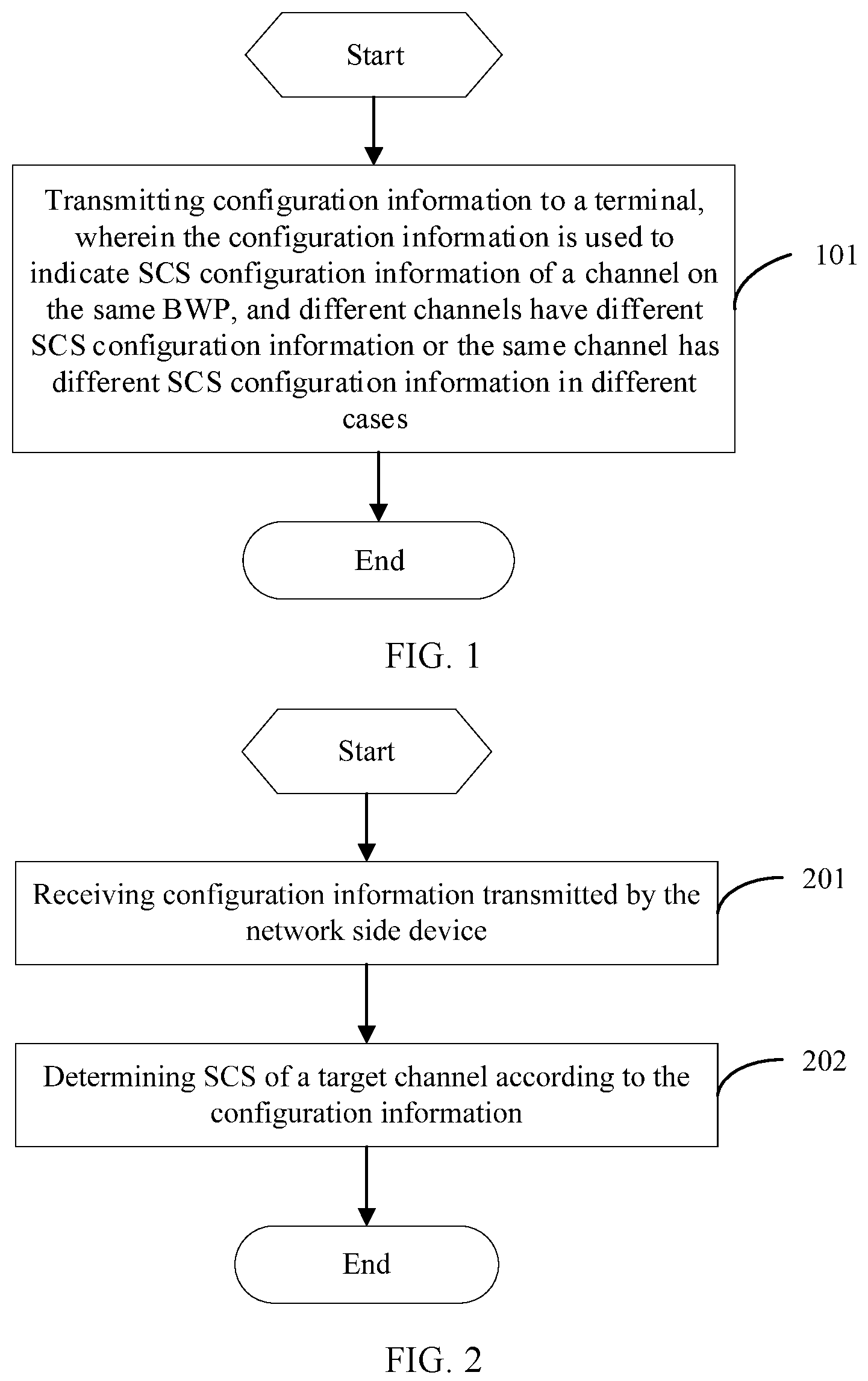 Patent US12309010 Figure 1 – Method and device for SCS configuration between channel