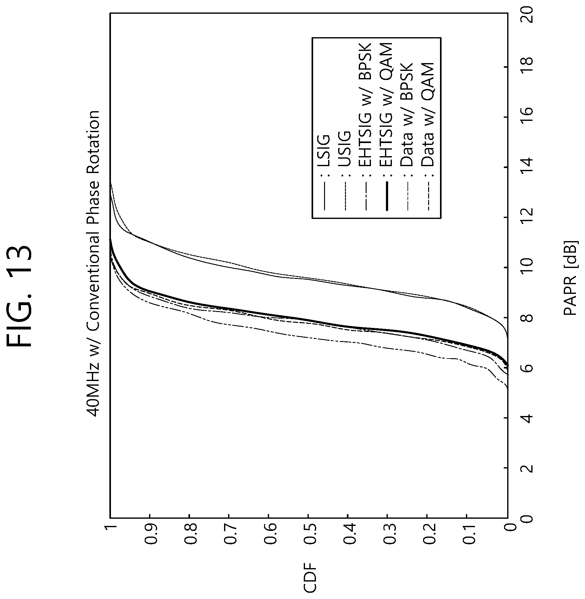Patent US12309011 Figure 13 – Method and apparatus for applying phase rotation in units of 10 MHz bands in wireless LAN system