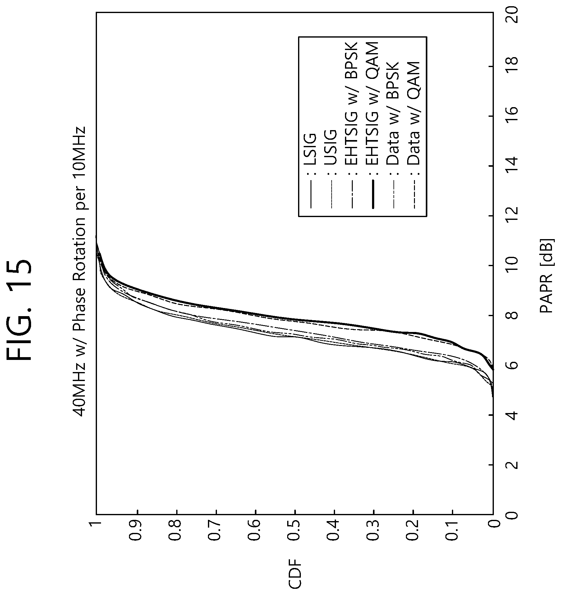 Patent US12309011 Figure 15 – Method and apparatus for applying phase rotation in units of 10 MHz bands in wireless LAN system