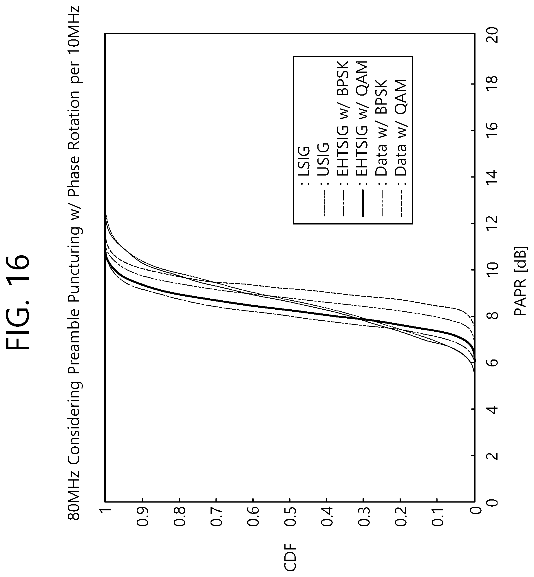 Patent US12309011 Figure 16 – Method and apparatus for applying phase rotation in units of 10 MHz bands in wireless LAN system