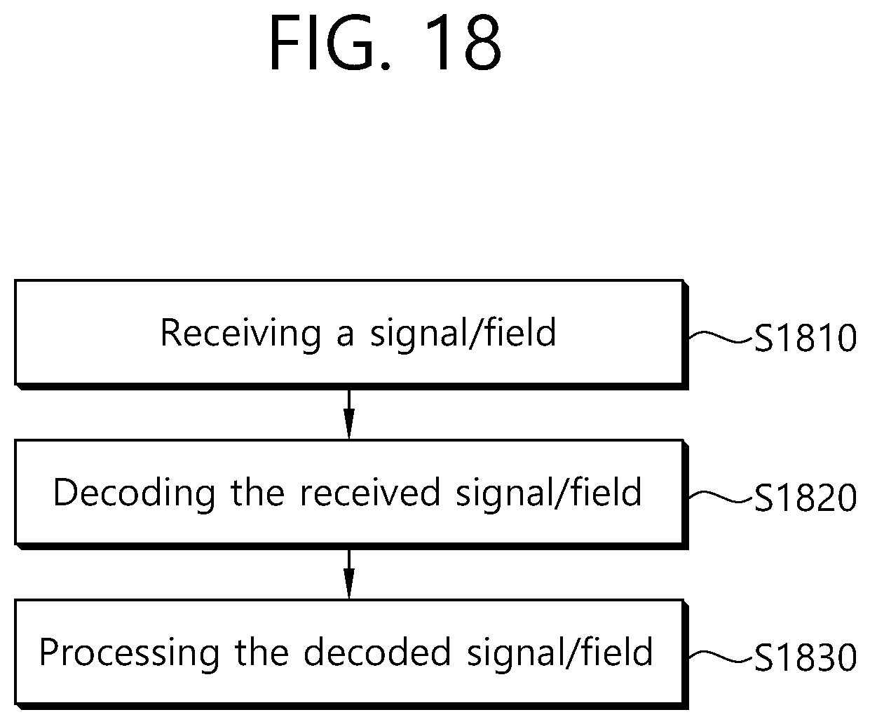 Patent US12309011 Figure 18 – Method and apparatus for applying phase rotation in units of 10 MHz bands in wireless LAN system