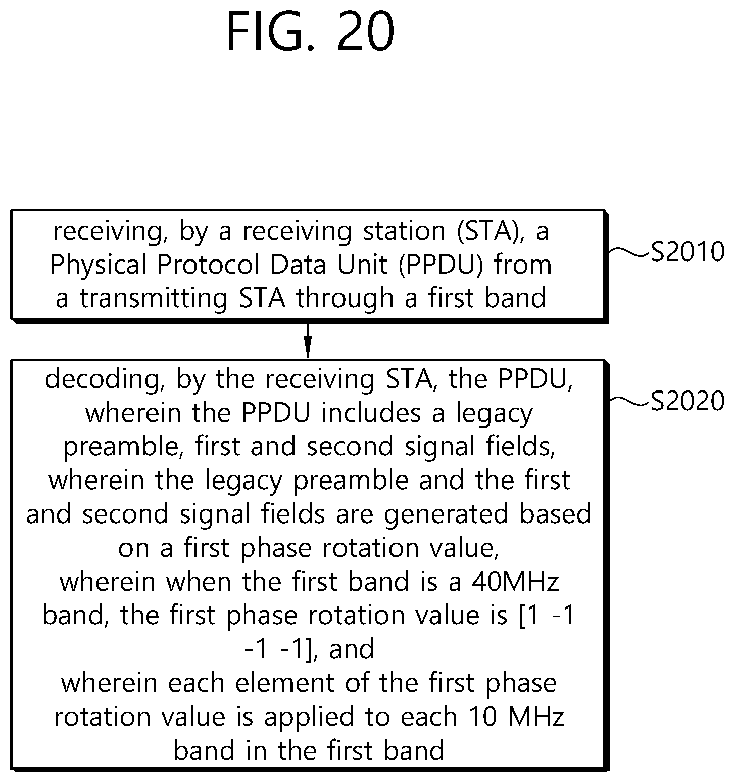 Patent US12309011 Figure 20 – Method and apparatus for applying phase rotation in units of 10 MHz bands in wireless LAN system