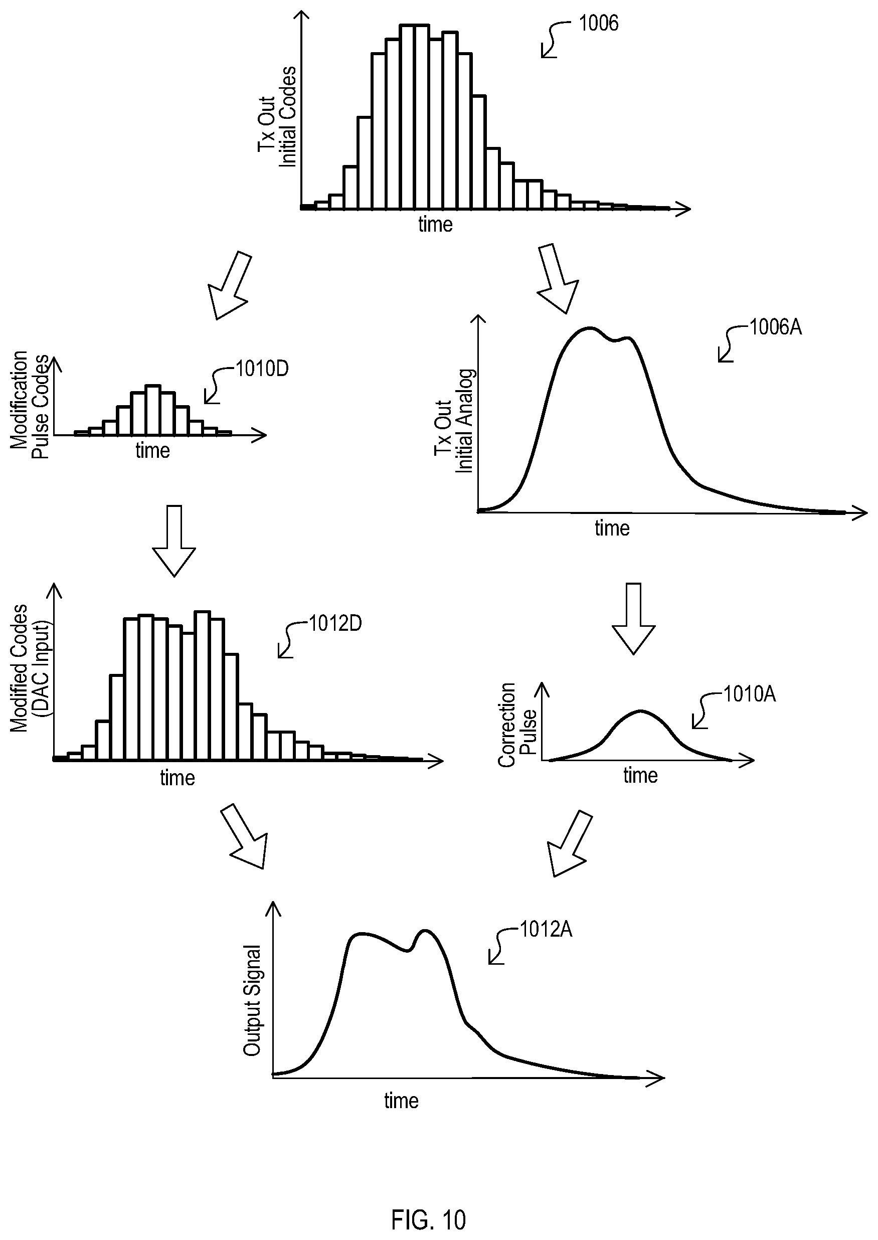 Patent US12309012 Figure 6 – Methods, devices and systems for modifying a power profile of a frequency division multiplexed signals
