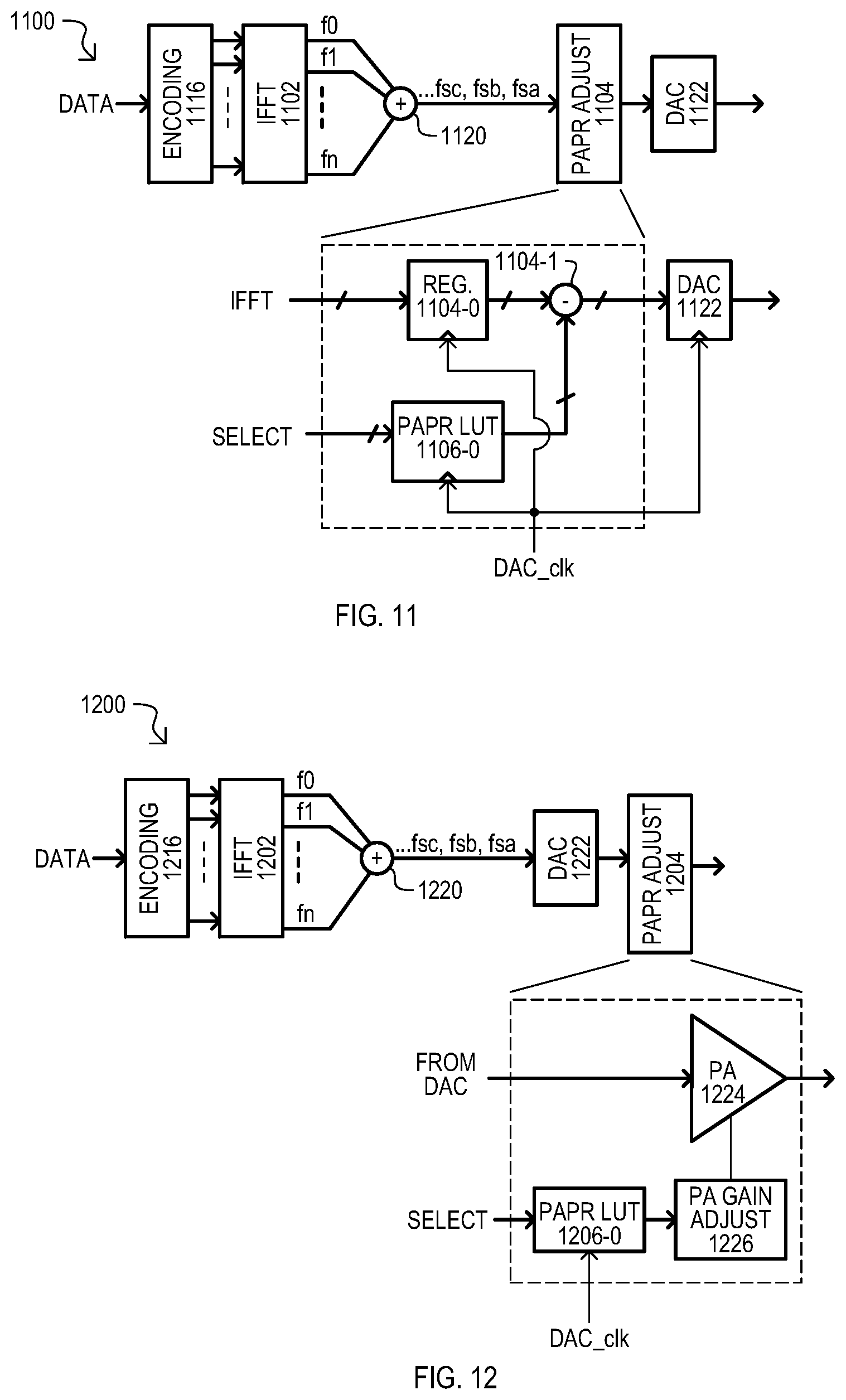 Patent US12309012 Figure 7 – Methods, devices and systems for modifying a power profile of a frequency division multiplexed signals