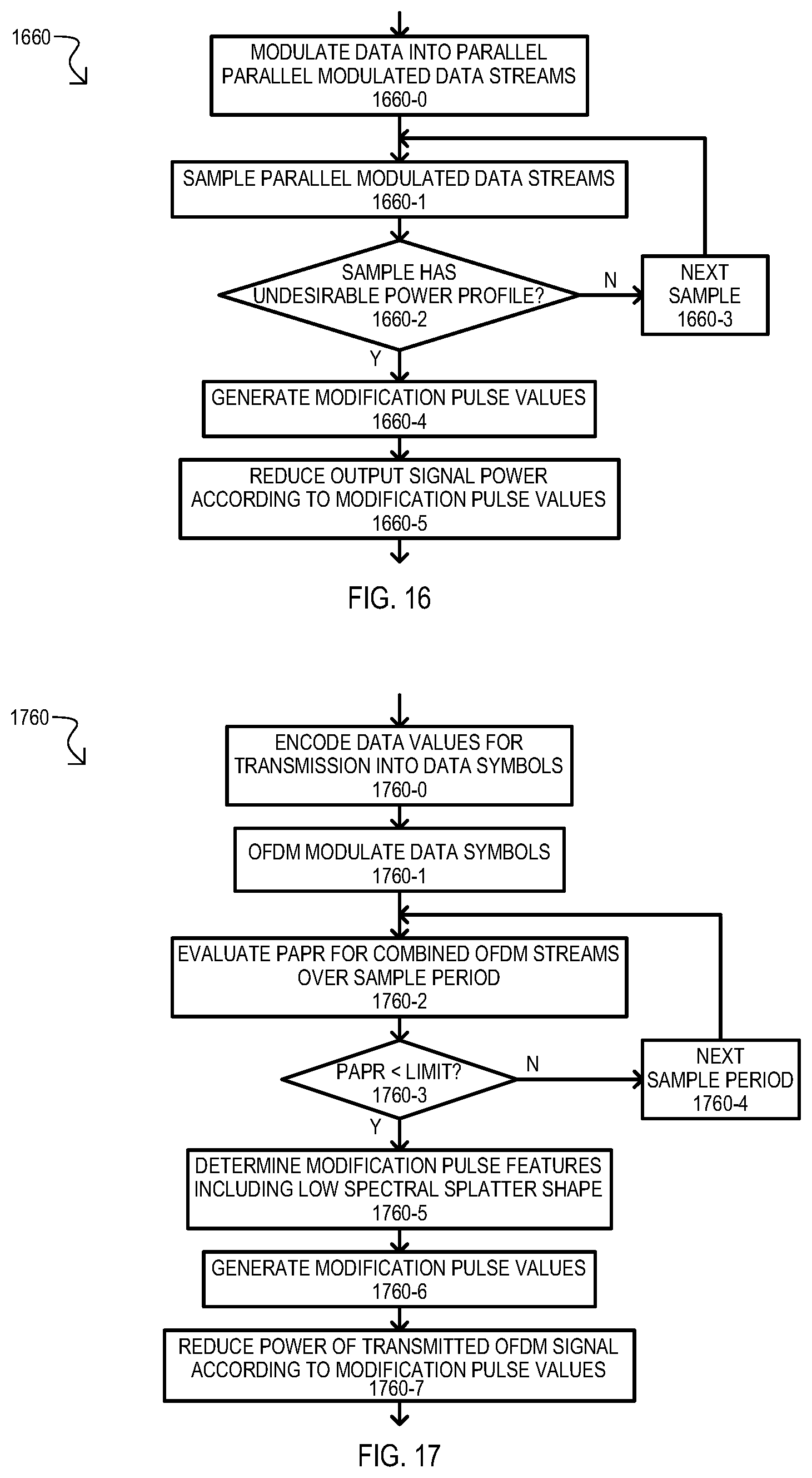 Patent US12309012 Figure 10 – Methods, devices and systems for modifying a power profile of a frequency division multiplexed signals