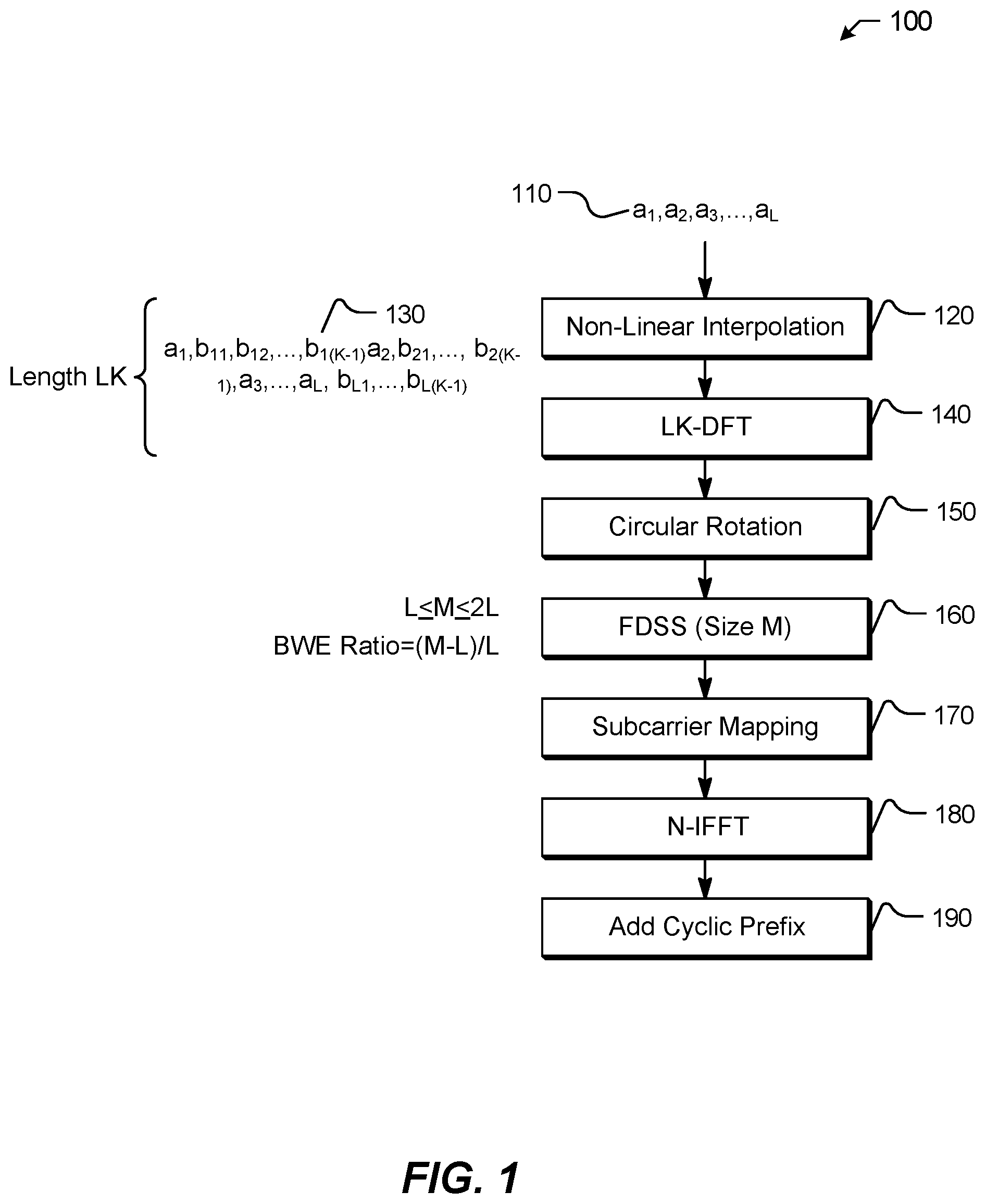 Patent US12309013 Figure 1 – Systems and methods for utilizing phase continuity for generating waveforms with low peak-to-average power ratio