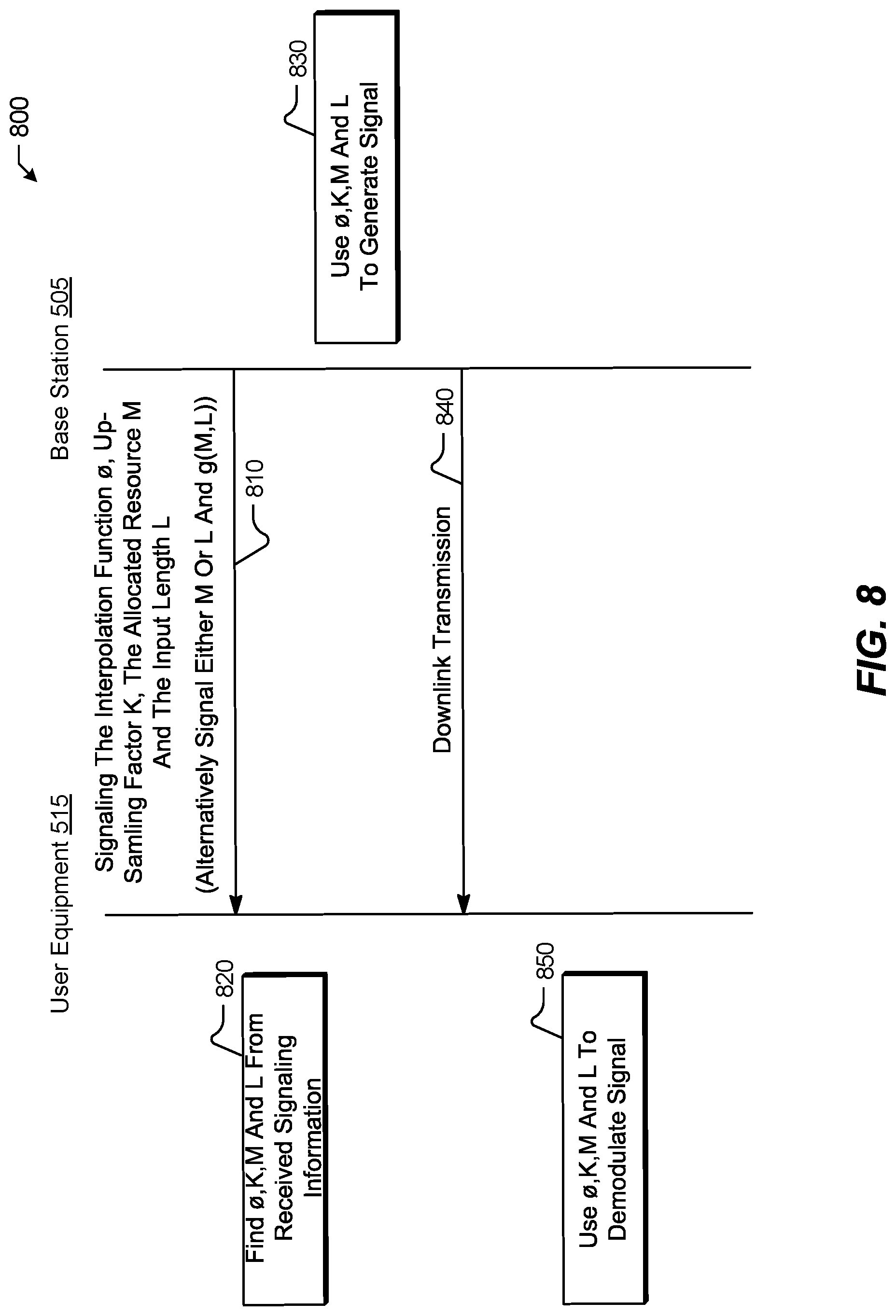 Patent US12309013 Figure 7 – Systems and methods for utilizing phase continuity for generating waveforms with low peak-to-average power ratio