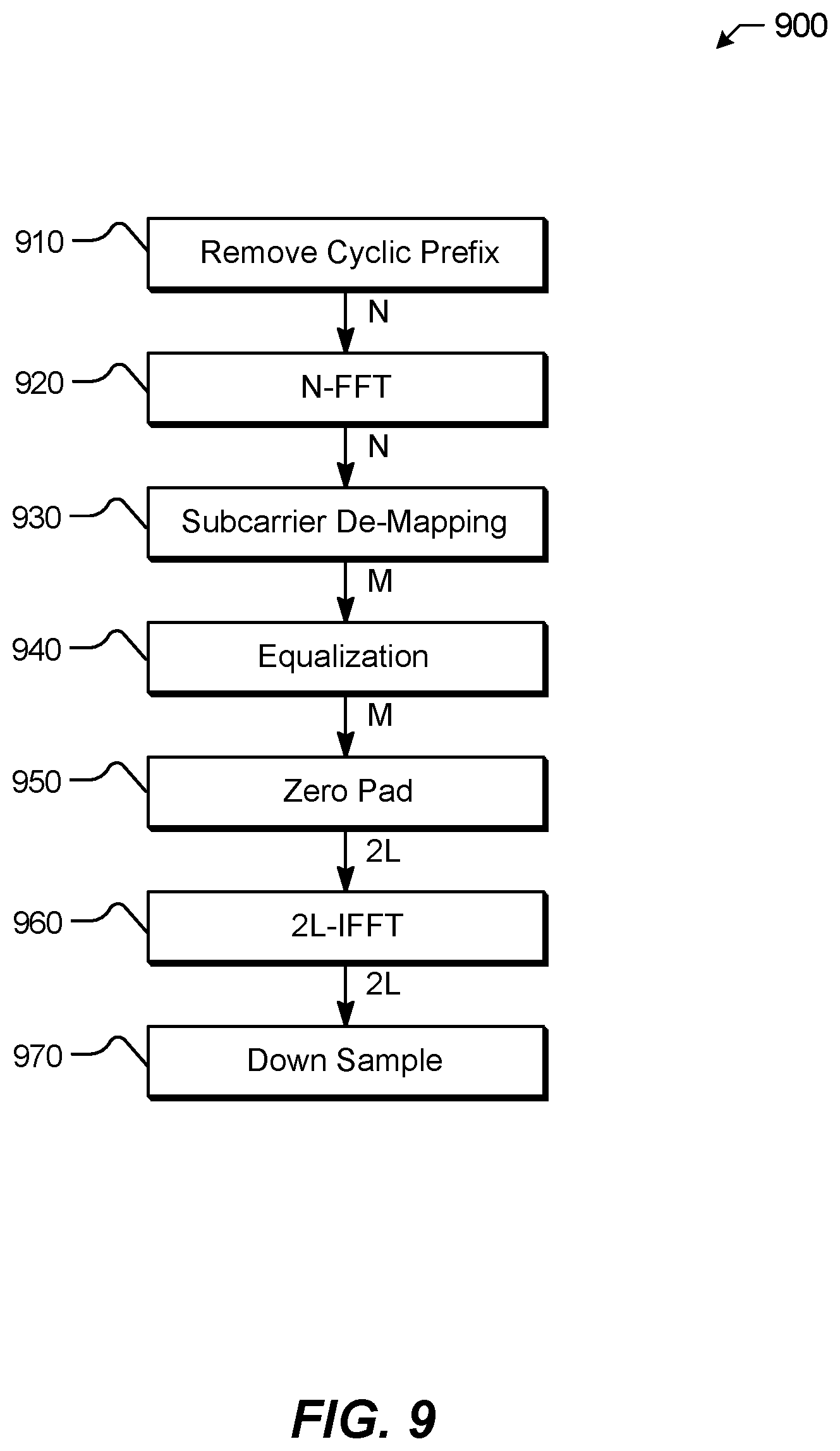 Patent US12309013 Figure 8 – Systems and methods for utilizing phase continuity for generating waveforms with low peak-to-average power ratio