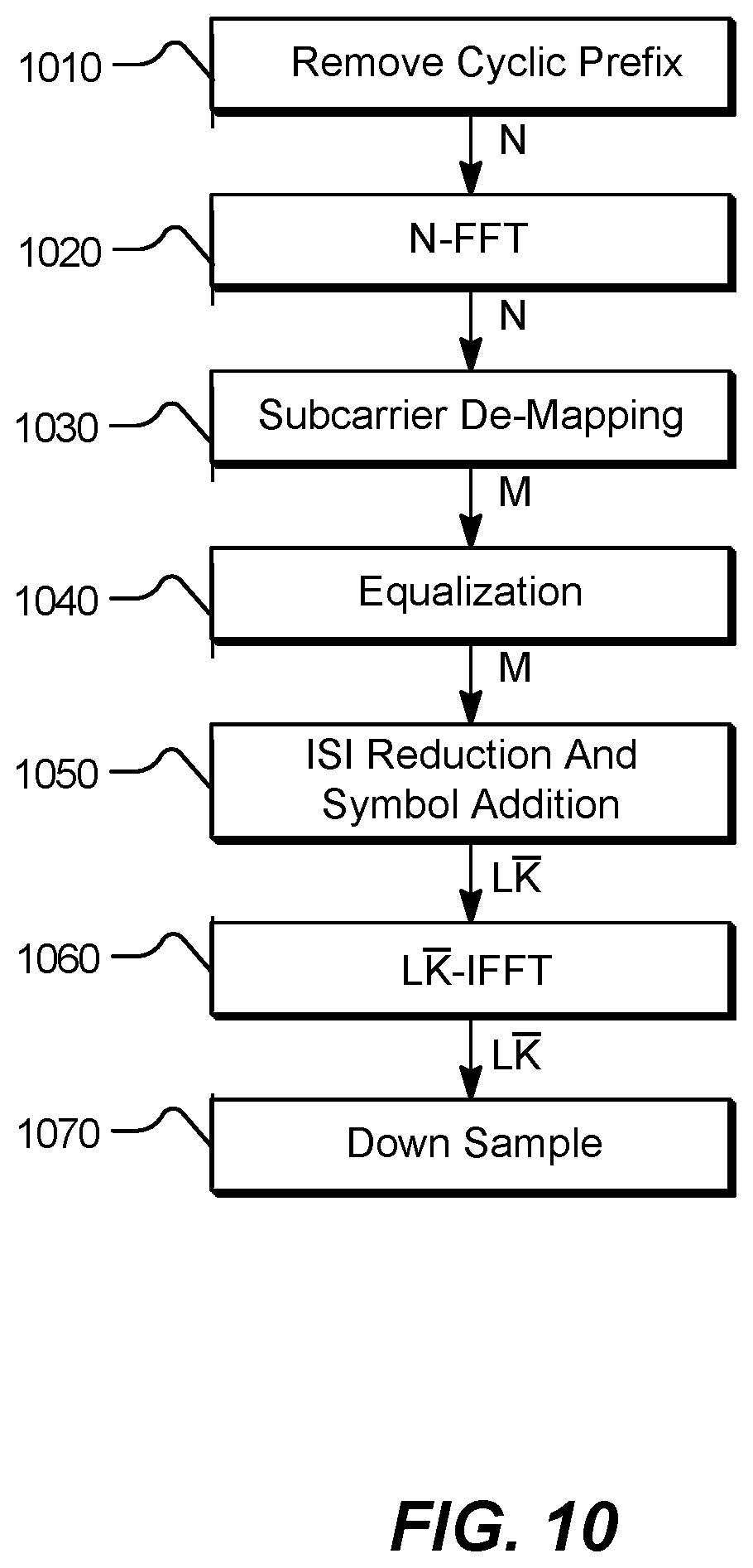 Patent US12309013 Figure 9 – Systems and methods for utilizing phase continuity for generating waveforms with low peak-to-average power ratio