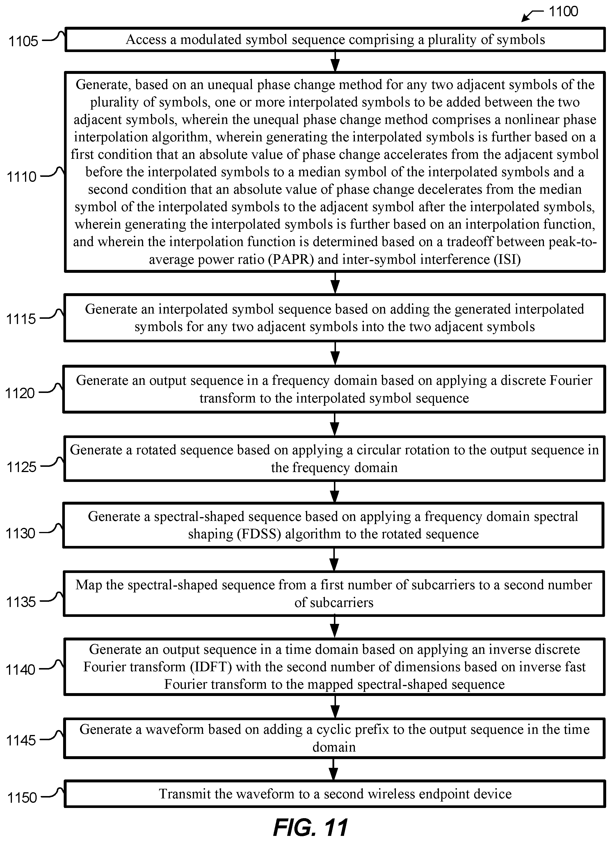 Patent US12309013 Figure 10 – Systems and methods for utilizing phase continuity for generating waveforms with low peak-to-average power ratio
