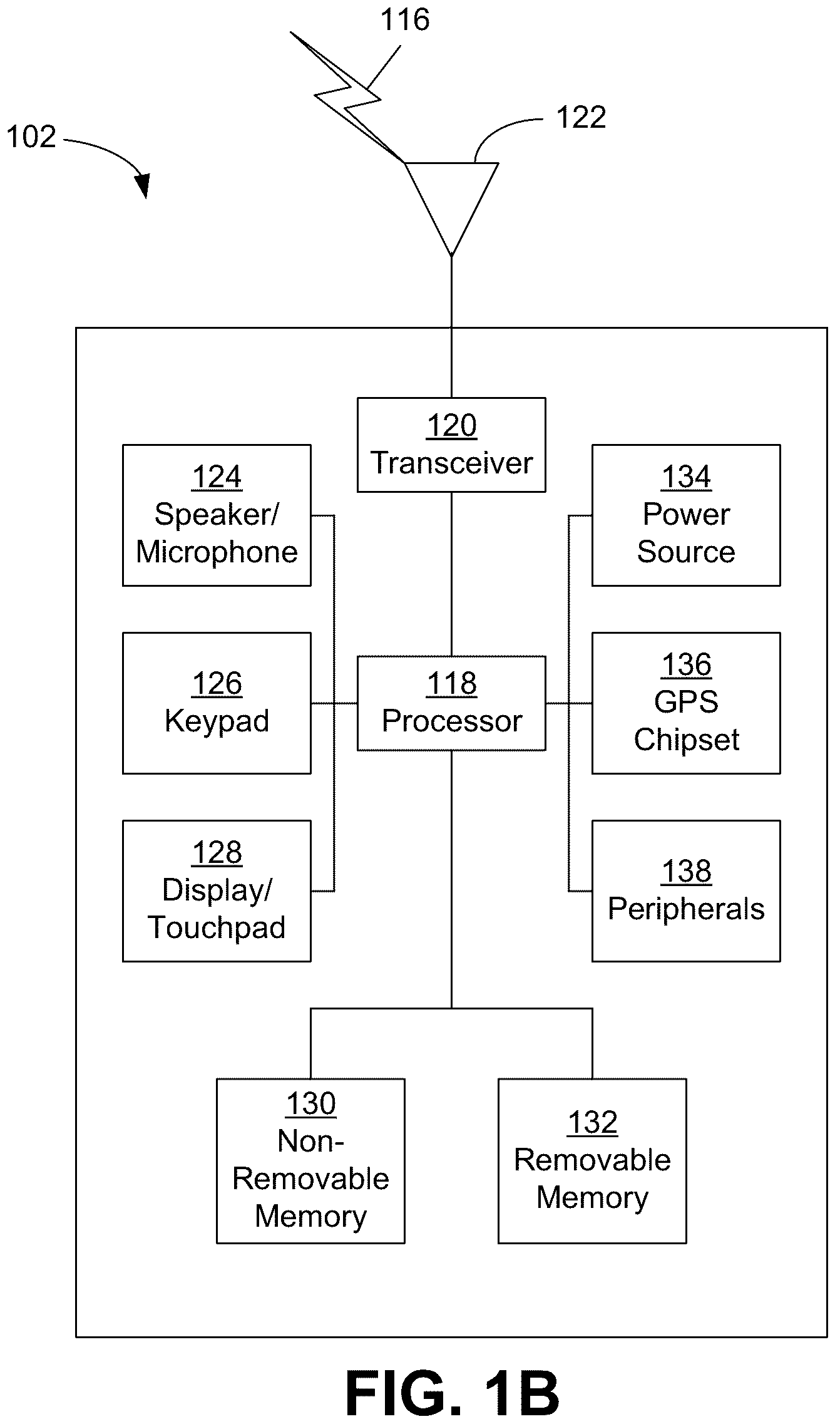 Patent US12309014 Figure 2 – Methods, systems and apparatuses for operation in long-term evolution (LTE) systems