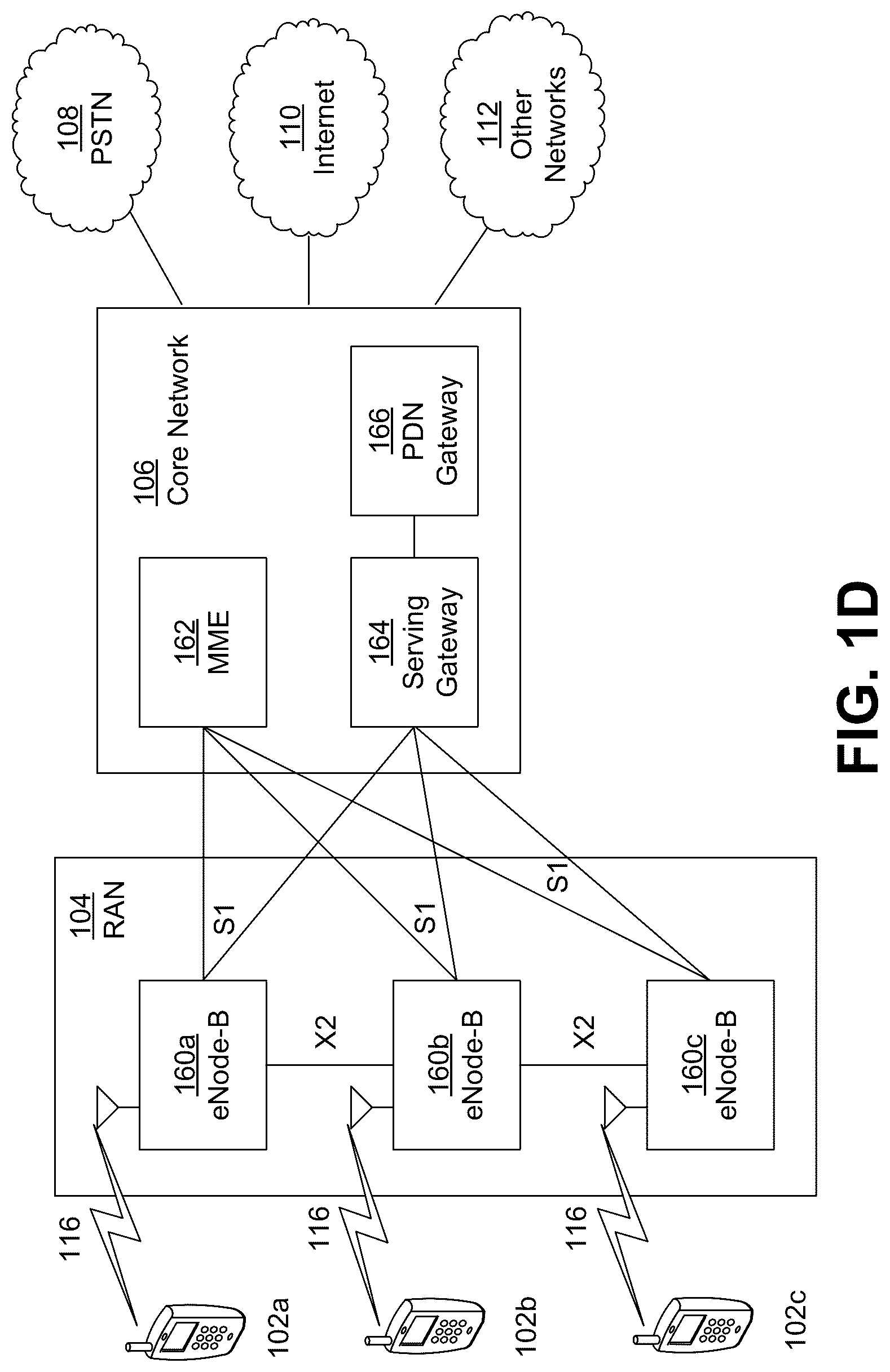 Patent US12309014 Figure 4 – Methods, systems and apparatuses for operation in long-term evolution (LTE) systems