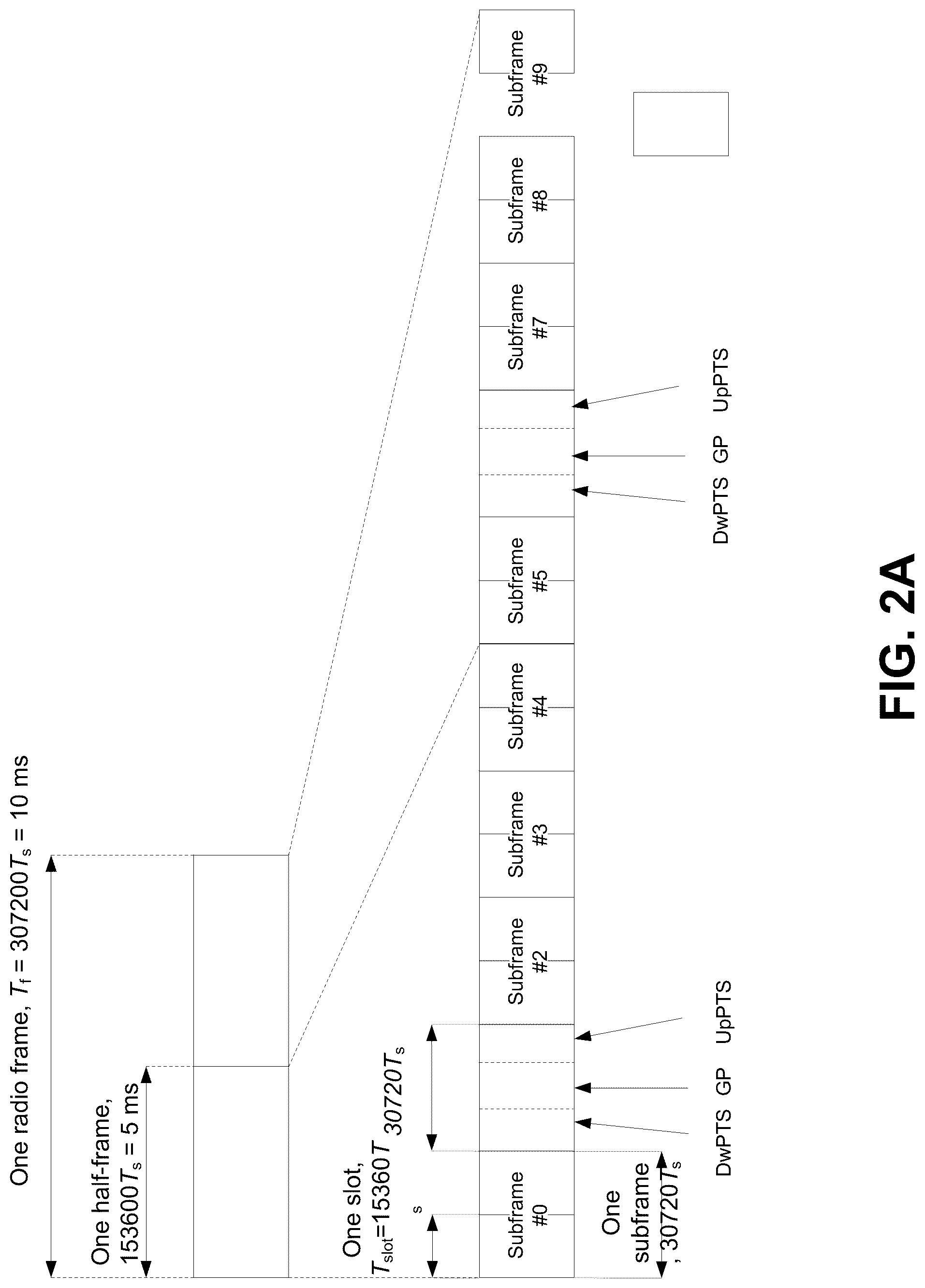 Patent US12309014 Figure 6 – Methods, systems and apparatuses for operation in long-term evolution (LTE) systems