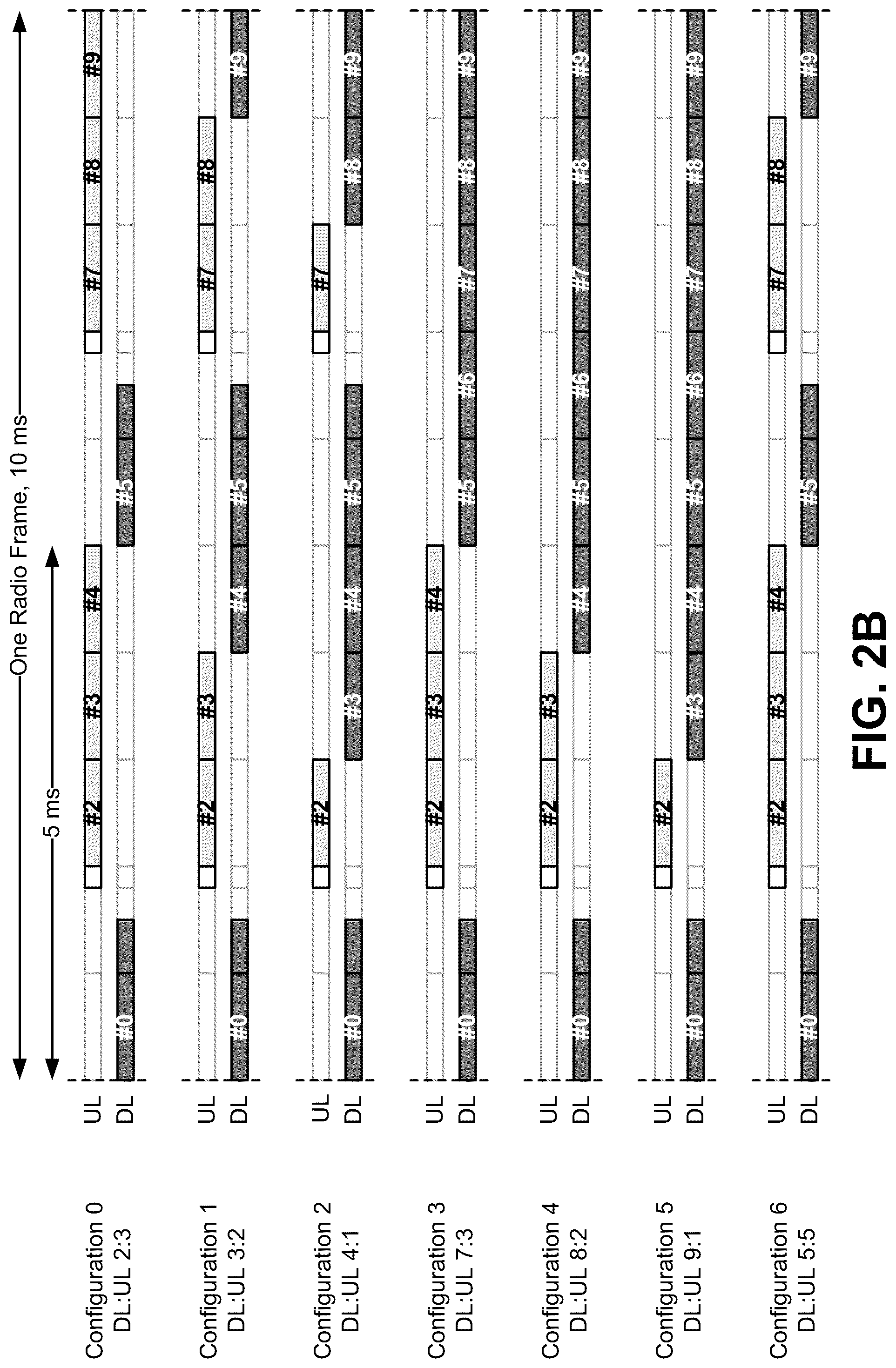 Patent US12309014 Figure 7 – Methods, systems and apparatuses for operation in long-term evolution (LTE) systems