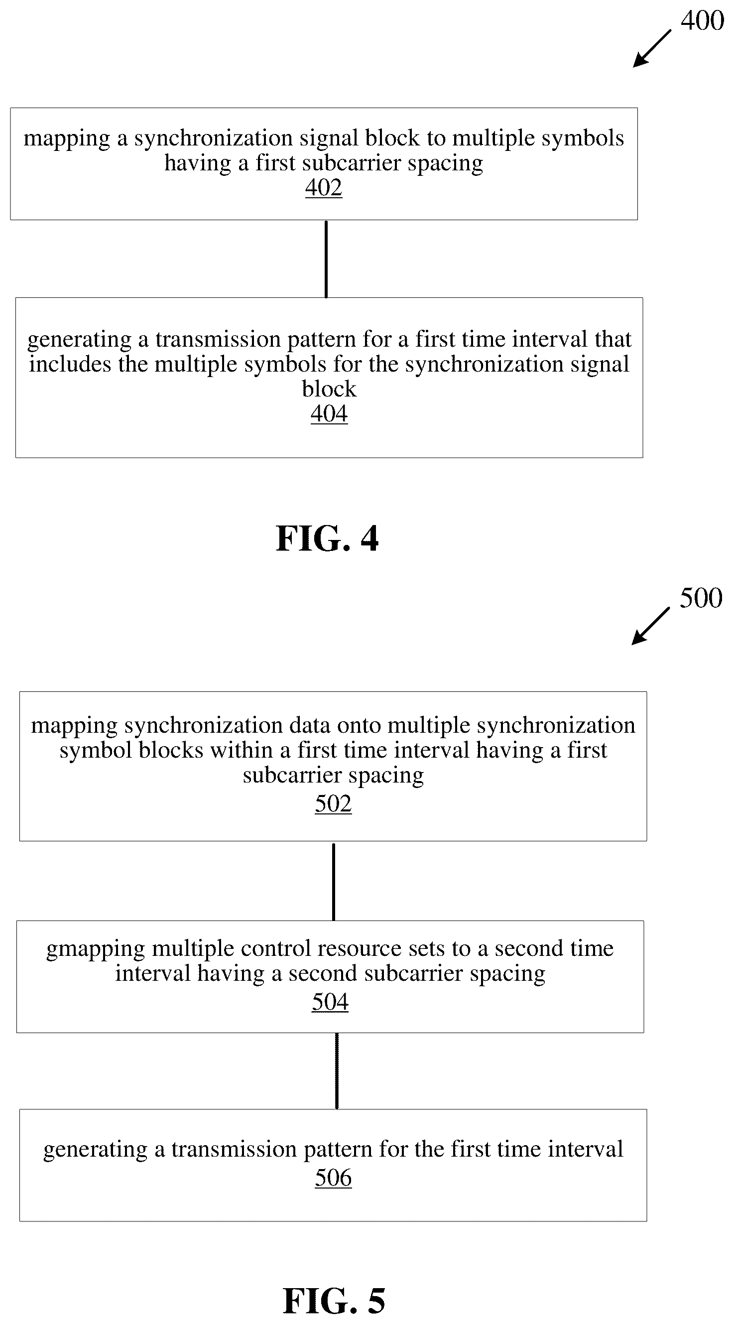 Patent US12309015 Figure 6 – Synchronization signal transmission
