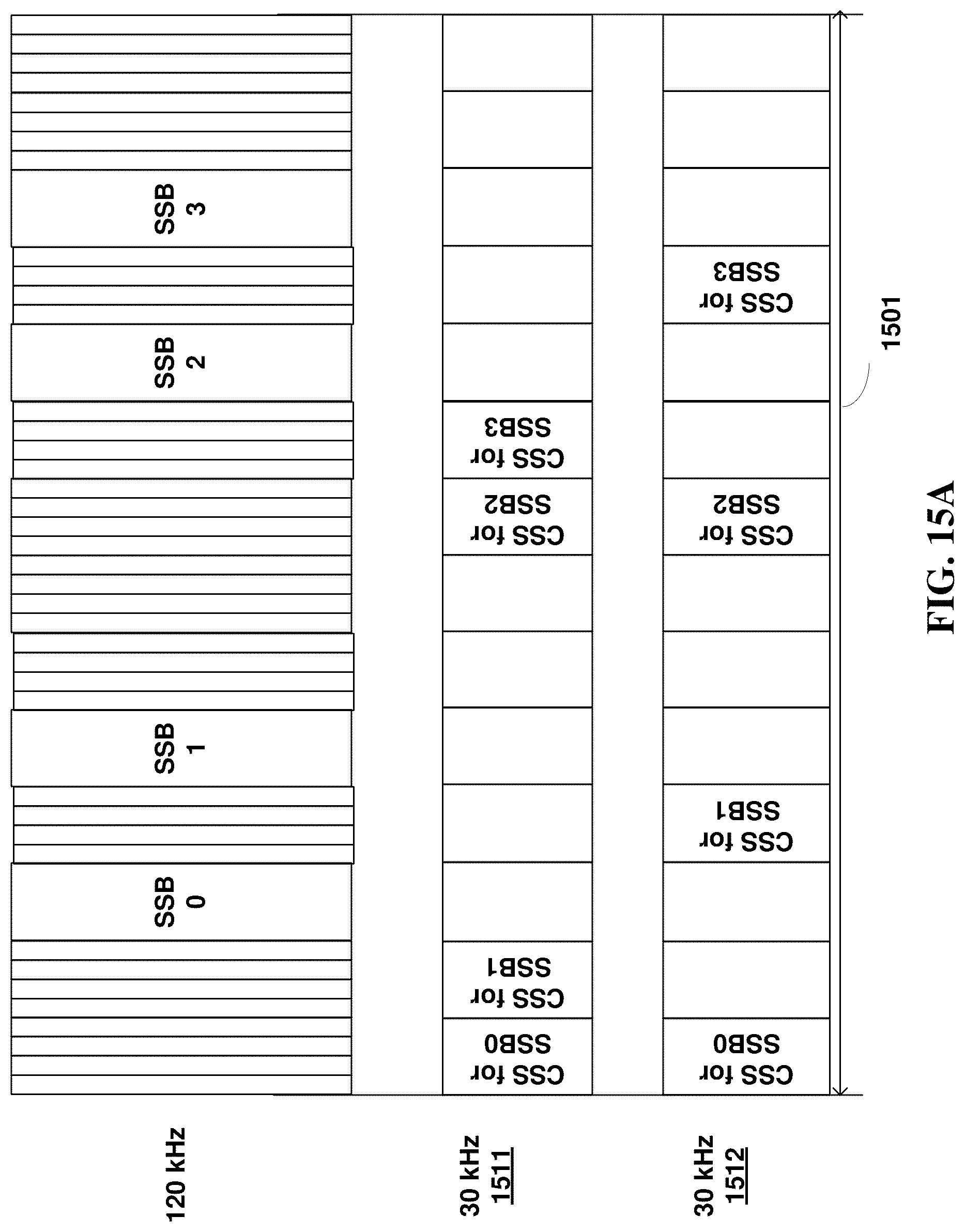 Patent US12309015 Figure 14 – Synchronization signal transmission