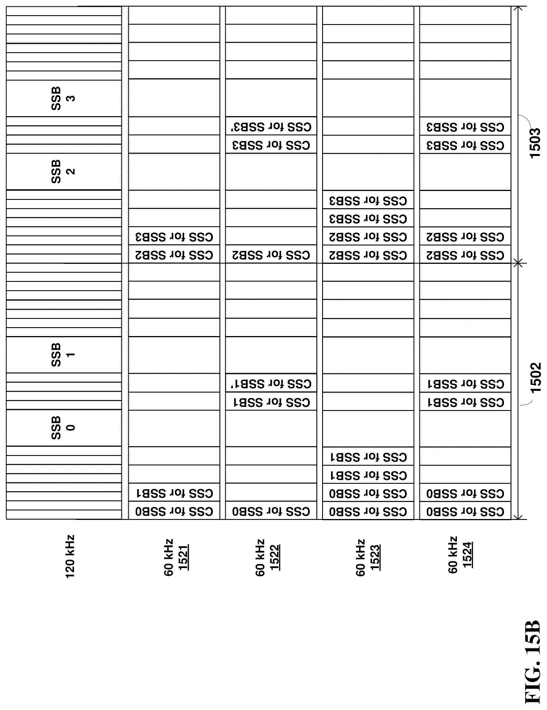 Patent US12309015 Figure 15 – Synchronization signal transmission