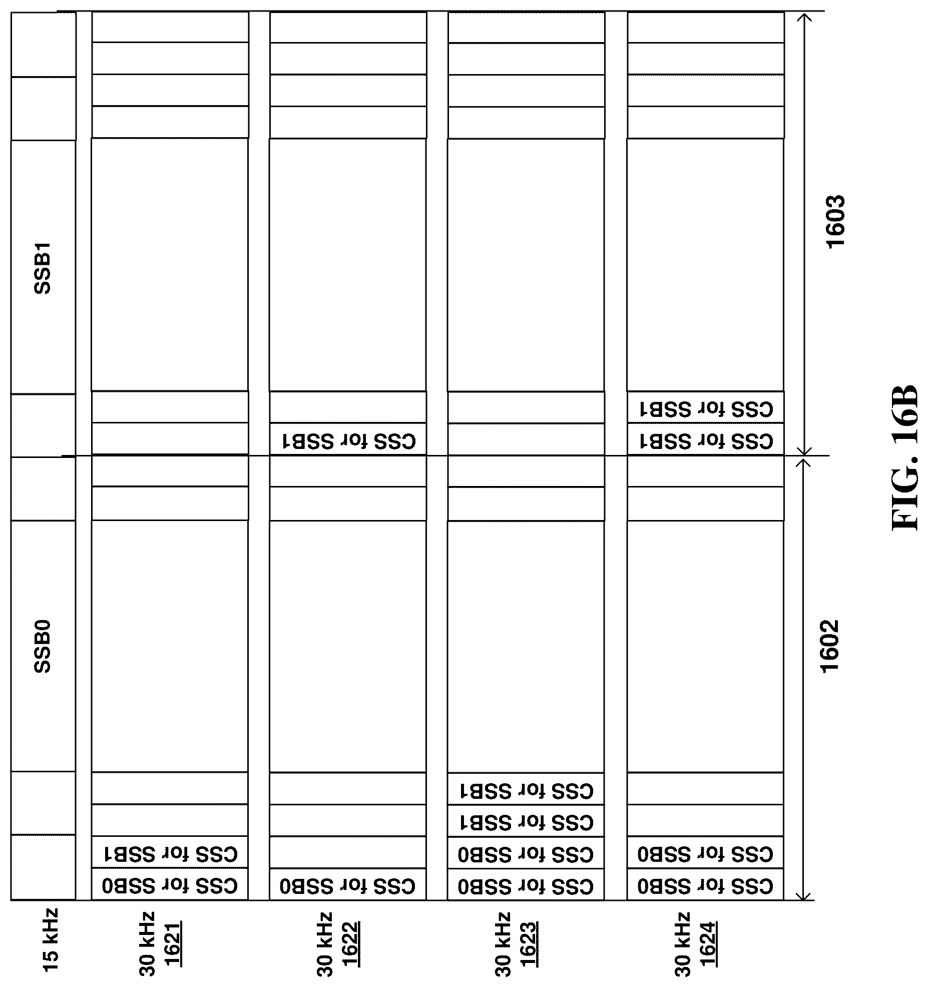 Patent US12309015 Figure 19 – Synchronization signal transmission