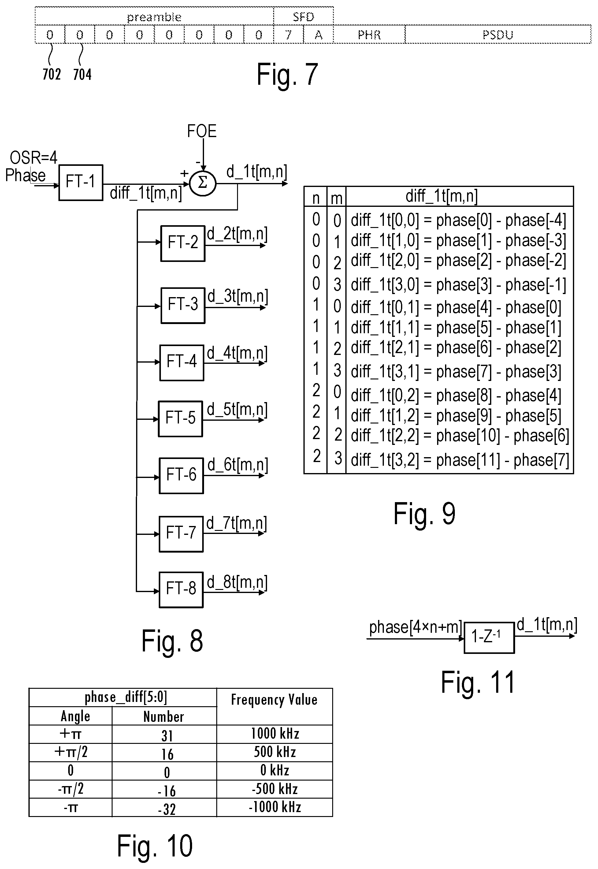 Patent US12309016 Figure 5 – Non-coherent DSSS demodulator with fast signal arrival detection and improved timing and frequency offset estimation