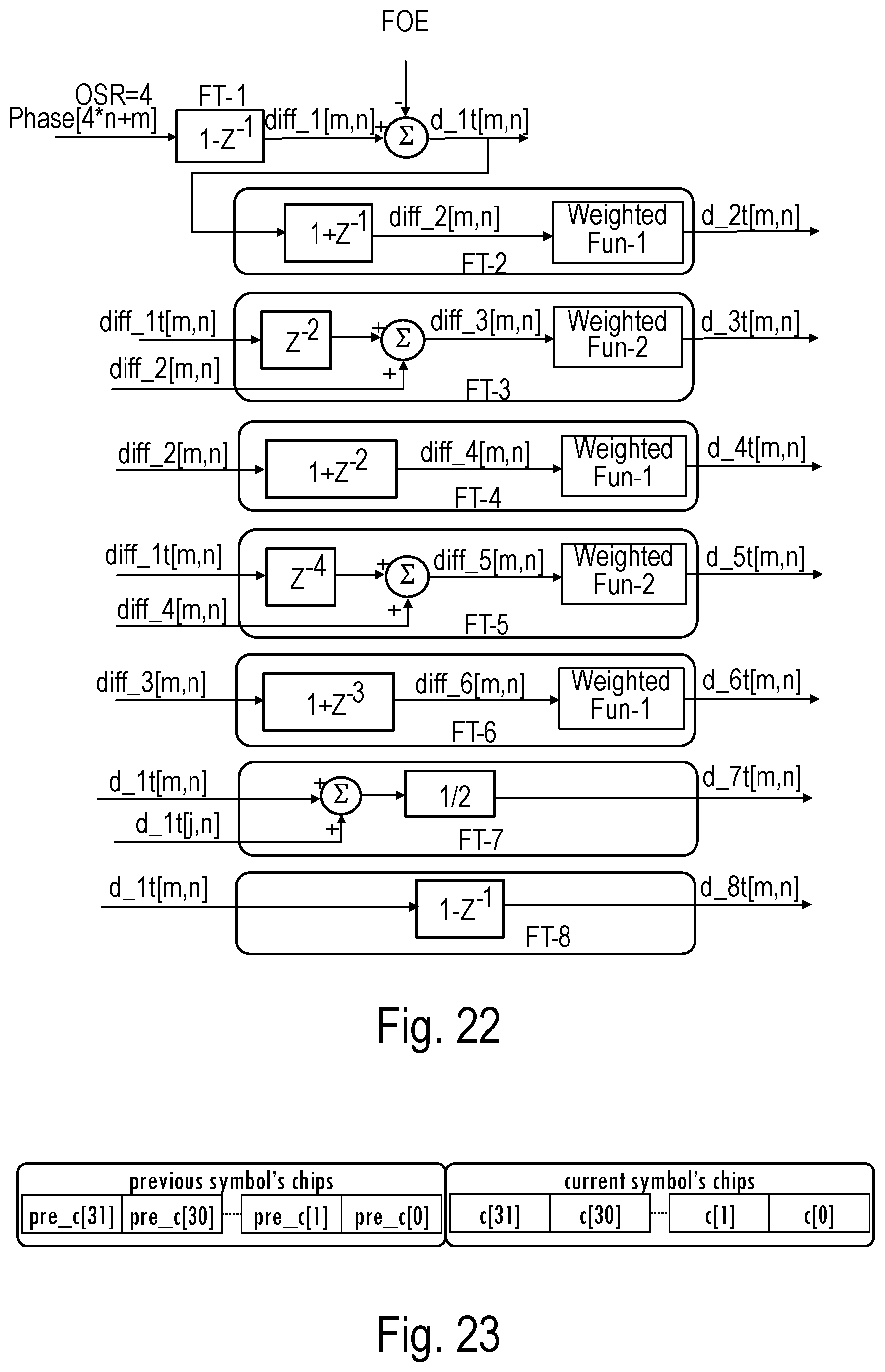 Patent US12309016 Figure 10 – Non-coherent DSSS demodulator with fast signal arrival detection and improved timing and frequency offset estimation