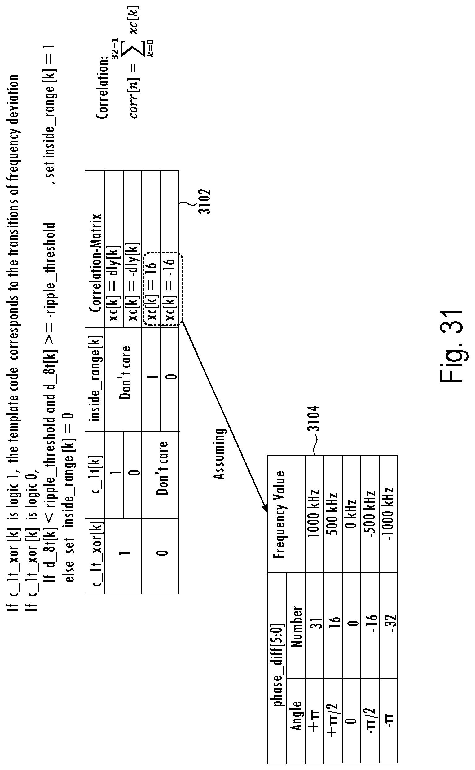 Patent US12309016 Figure 19 – Non-coherent DSSS demodulator with fast signal arrival detection and improved timing and frequency offset estimation
