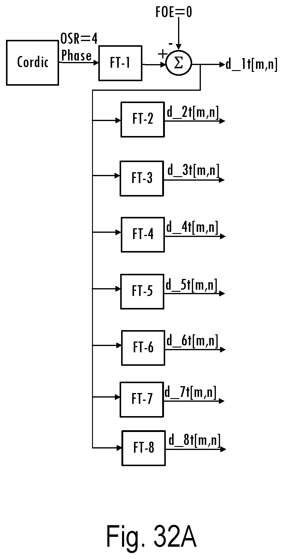 Patent US12309016 Figure 20 – Non-coherent DSSS demodulator with fast signal arrival detection and improved timing and frequency offset estimation