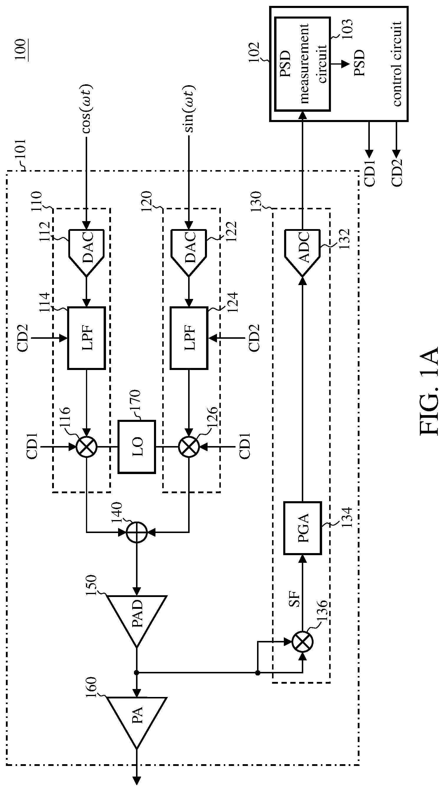 Patent US12309018 Figure 1 – Radio frequency circuit and calibration method therefor