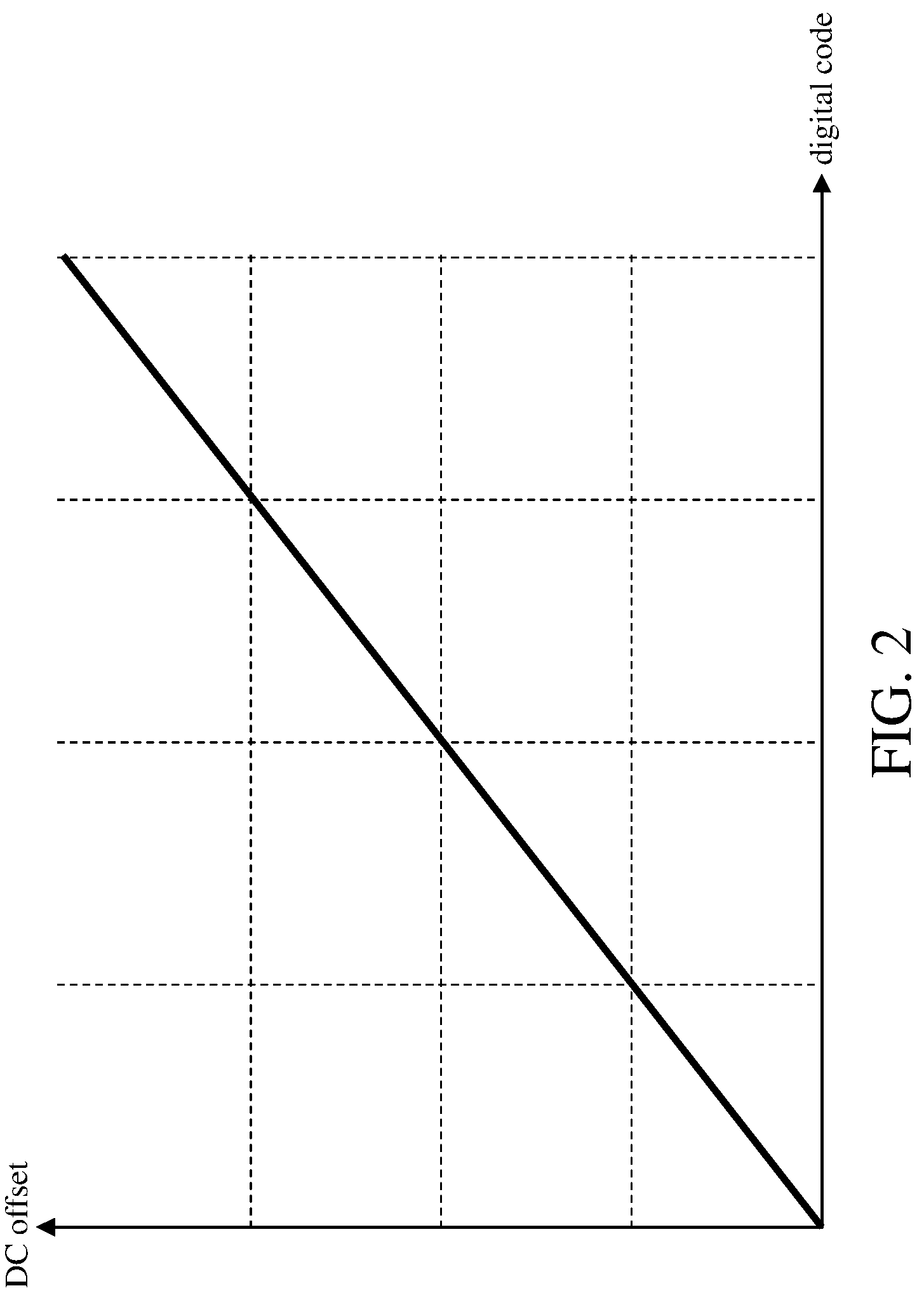 Patent US12309018 Figure 3 – Radio frequency circuit and calibration method therefor