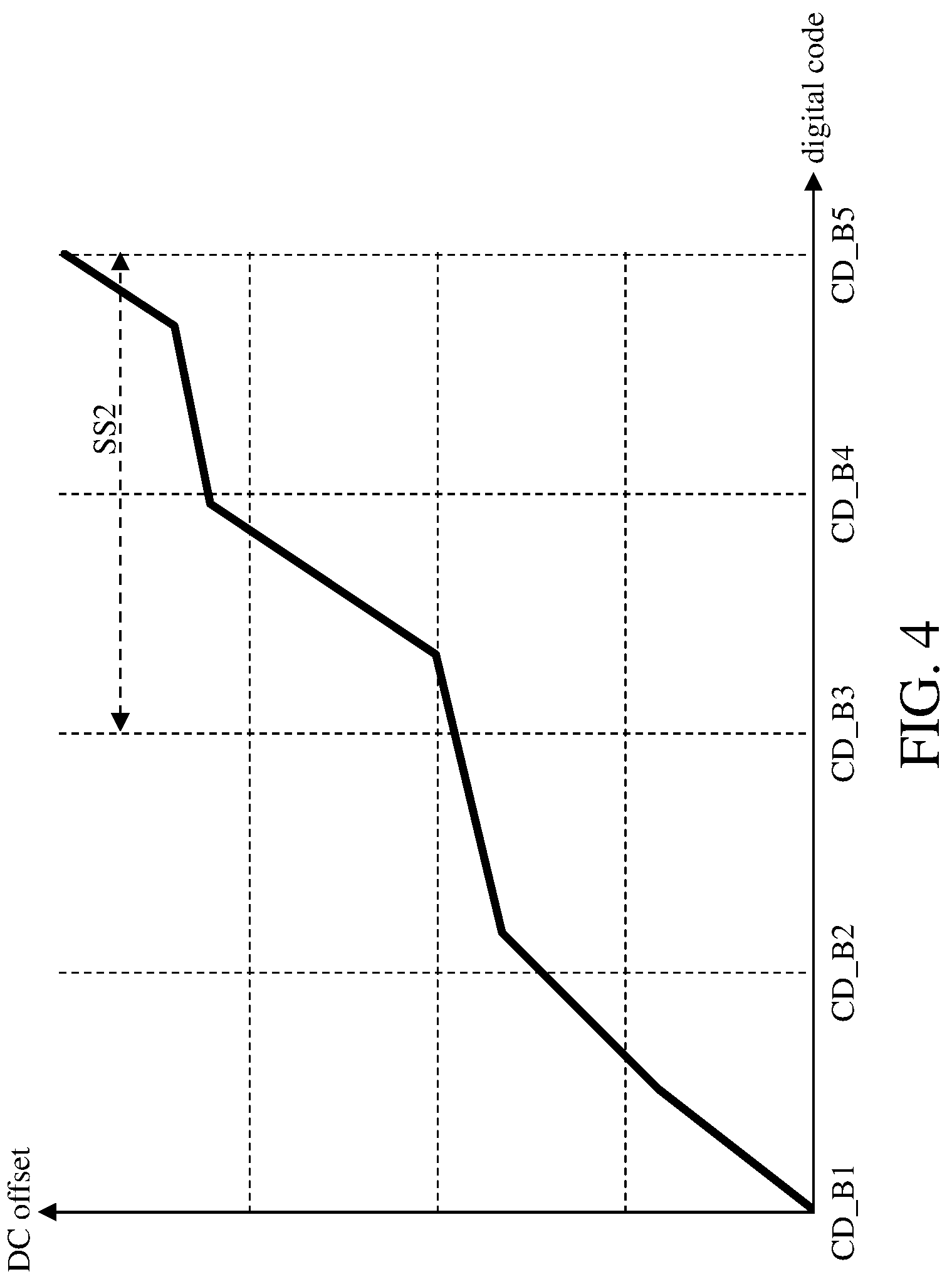 Patent US12309018 Figure 5 – Radio frequency circuit and calibration method therefor