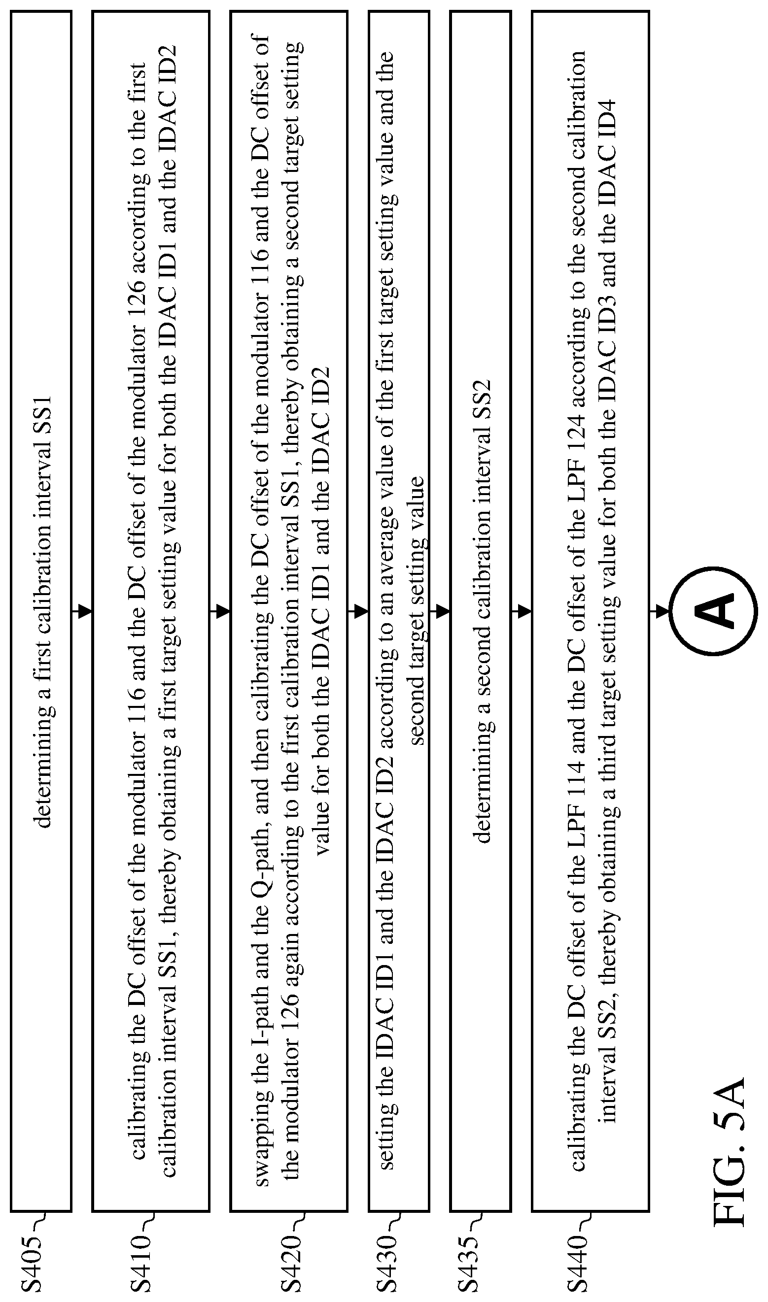 Patent US12309018 Figure 6 – Radio frequency circuit and calibration method therefor