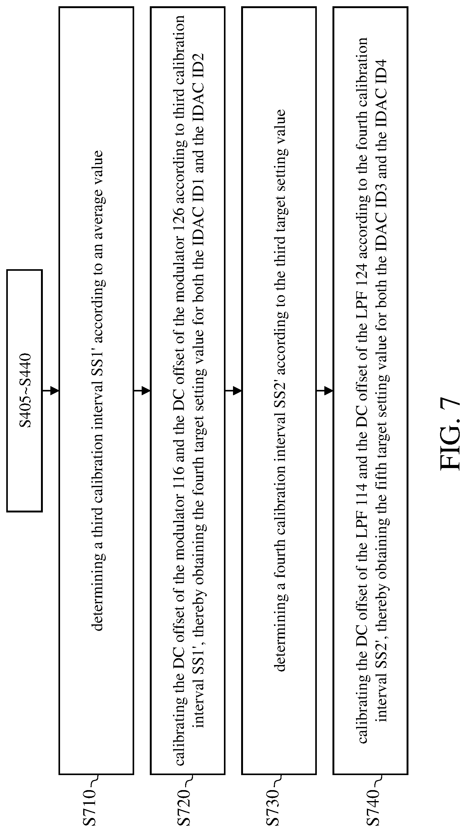Patent US12309018 Figure 9 – Radio frequency circuit and calibration method therefor